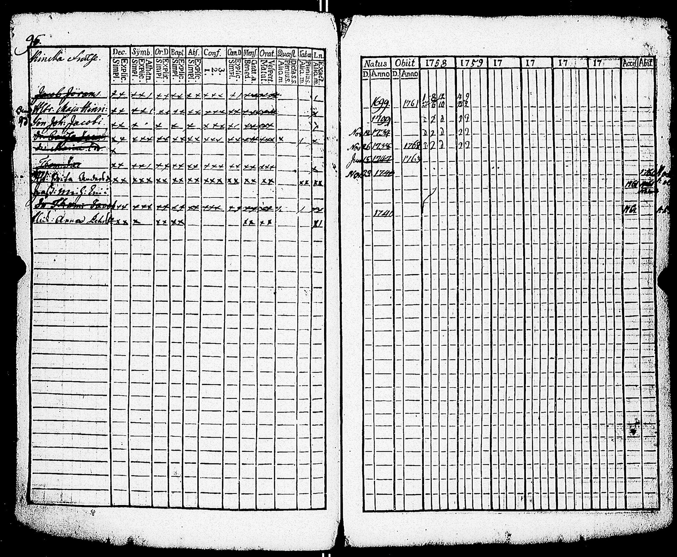 [ ../kirjat/Kirkonkirjat/paimio/rippikirja_1758-1763_jk250/kuvat/99.jpg ]