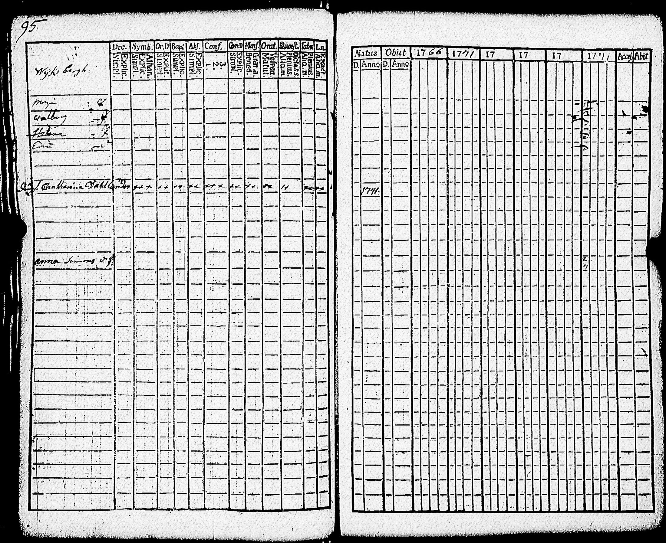 [ ../kirjat/Kirkonkirjat/paimio/rippikirja_1766-1771_jk250-251/kuvat/100.jpg ]