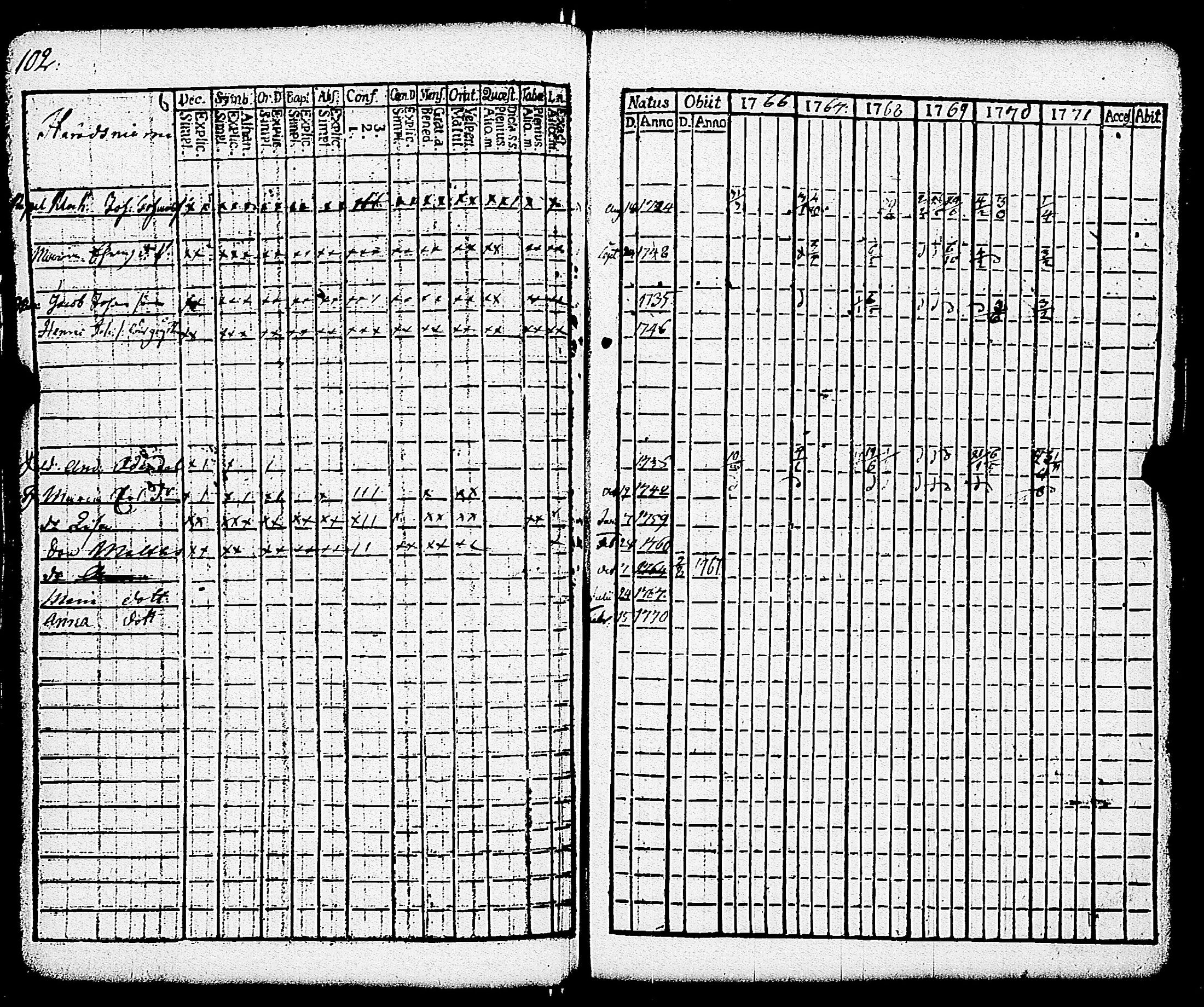[ ../kirjat/Kirkonkirjat/paimio/rippikirja_1766-1771_jk250-251/kuvat/107.jpg ]