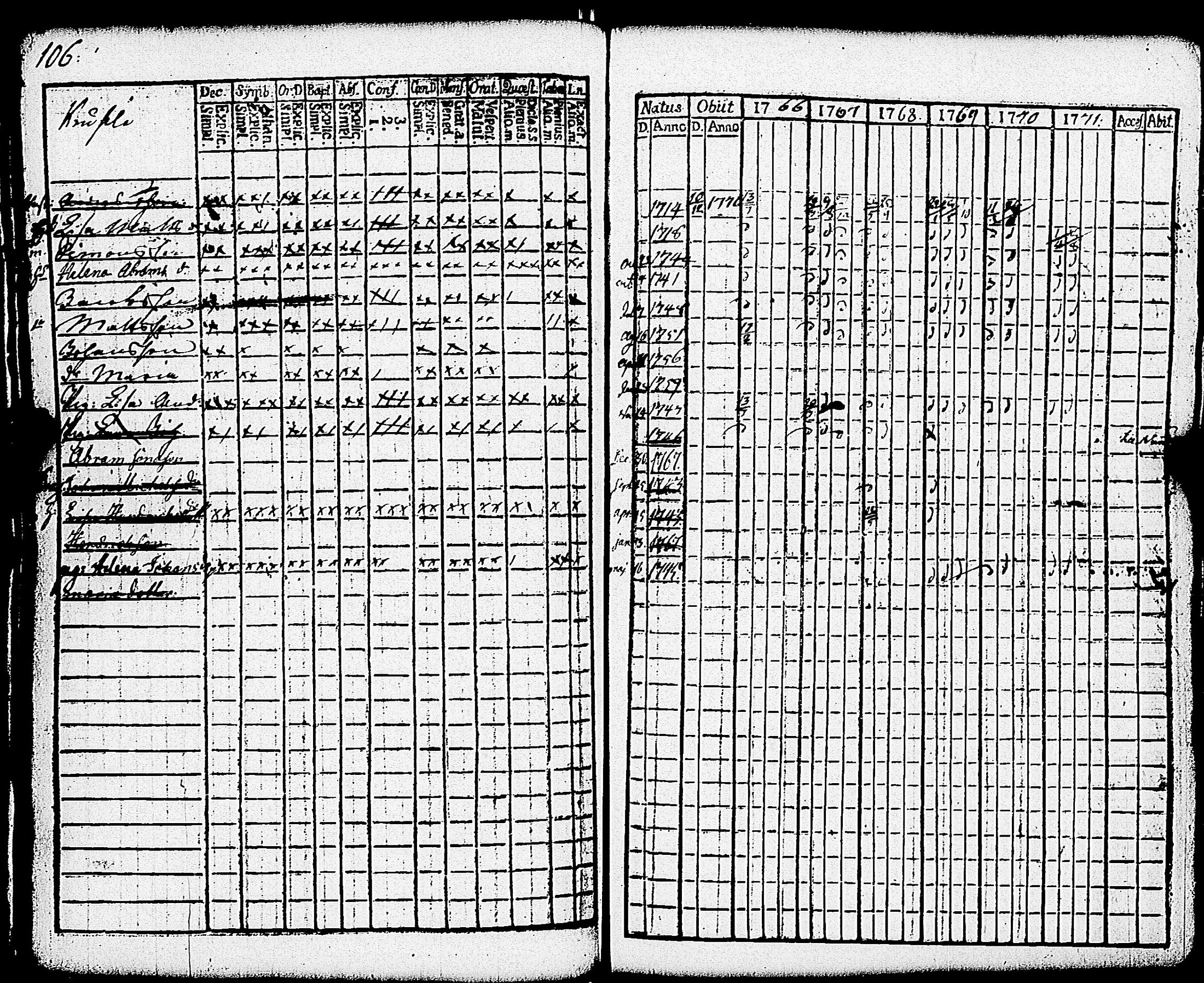 [ ../kirjat/Kirkonkirjat/paimio/rippikirja_1766-1771_jk250-251/kuvat/111.jpg ]