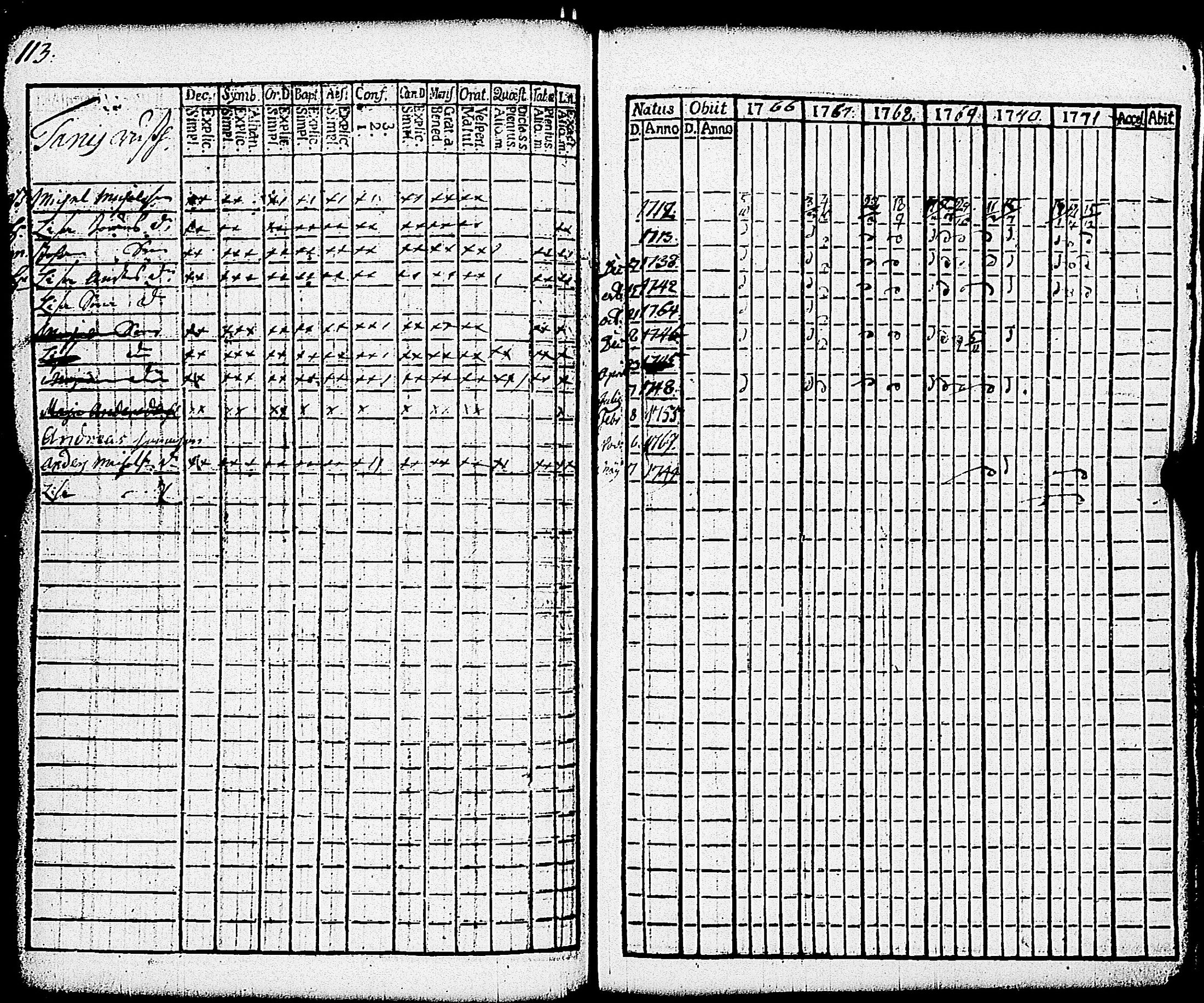 [ ../kirjat/Kirkonkirjat/paimio/rippikirja_1766-1771_jk250-251/kuvat/118.jpg ]