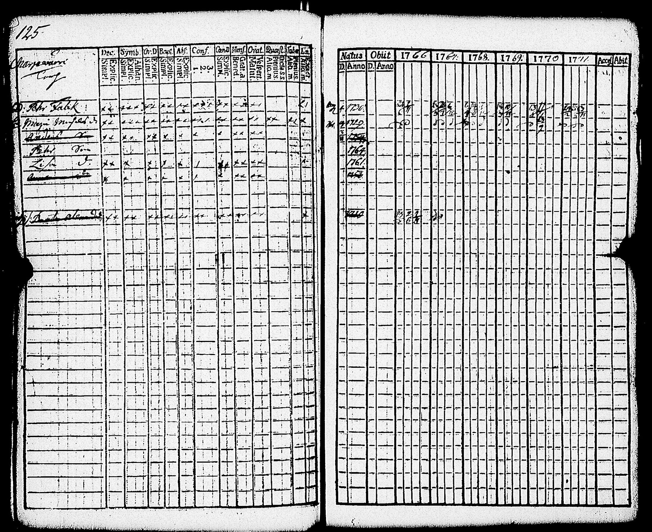 [ ../kirjat/Kirkonkirjat/paimio/rippikirja_1766-1771_jk250-251/kuvat/130.jpg ]