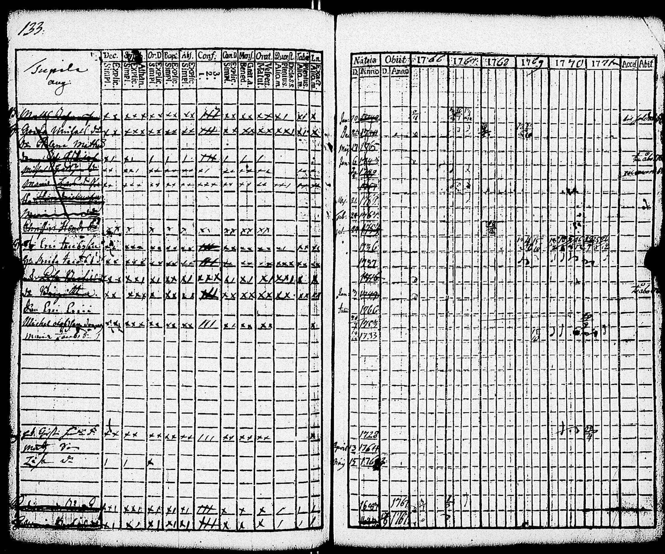 [ ../kirjat/Kirkonkirjat/paimio/rippikirja_1766-1771_jk250-251/kuvat/138.jpg ]