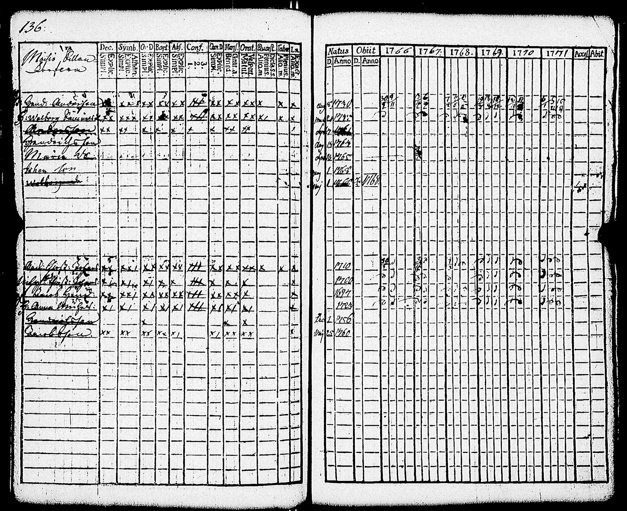 [ ../kirjat/Kirkonkirjat/paimio/rippikirja_1766-1771_jk250-251/kuvat/141.jpg ]