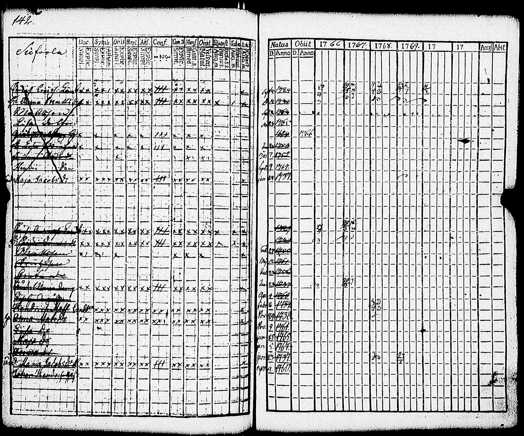 [ ../kirjat/Kirkonkirjat/paimio/rippikirja_1766-1771_jk250-251/kuvat/147.jpg ]