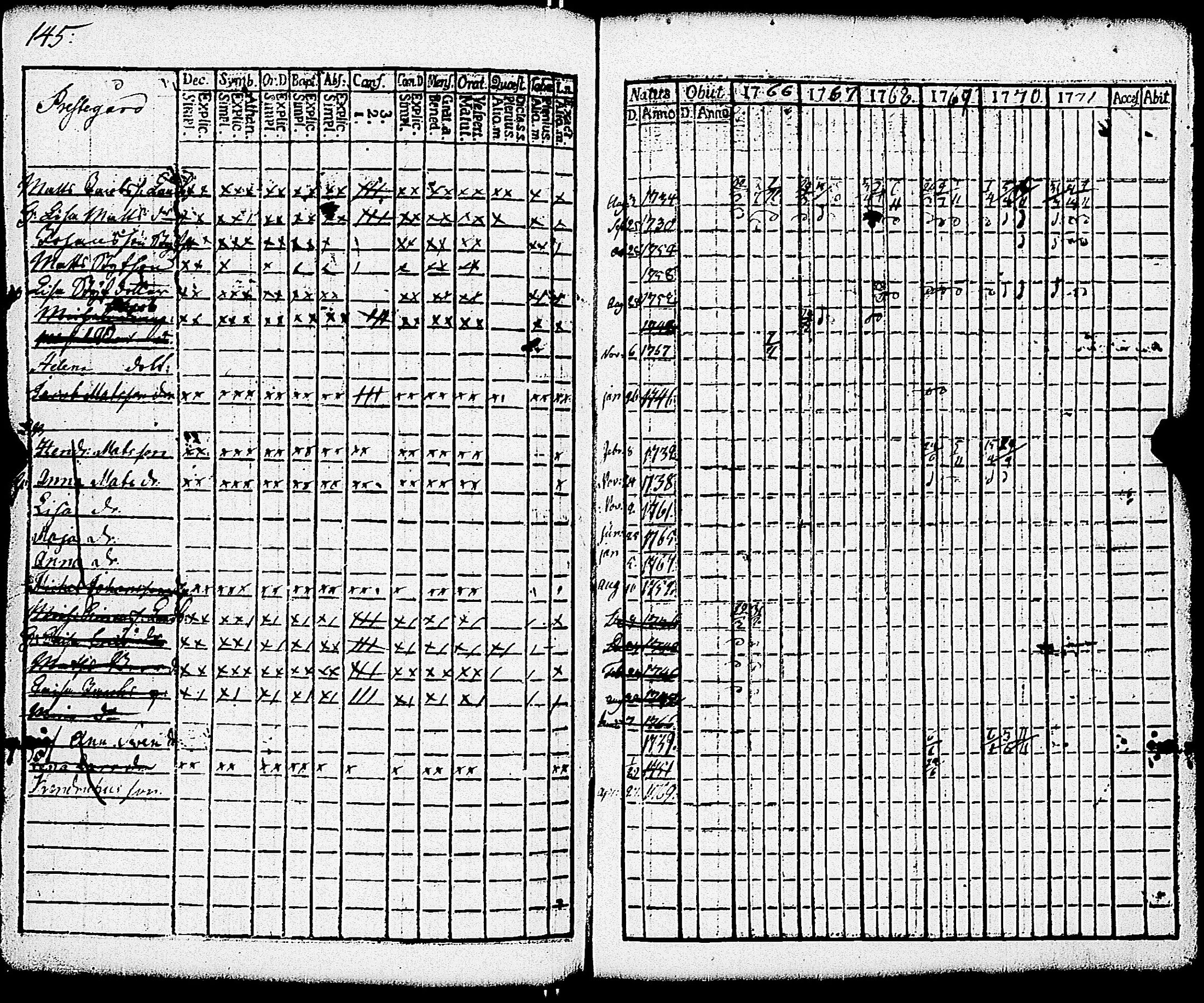 [ ../kirjat/Kirkonkirjat/paimio/rippikirja_1766-1771_jk250-251/kuvat/150.jpg ]