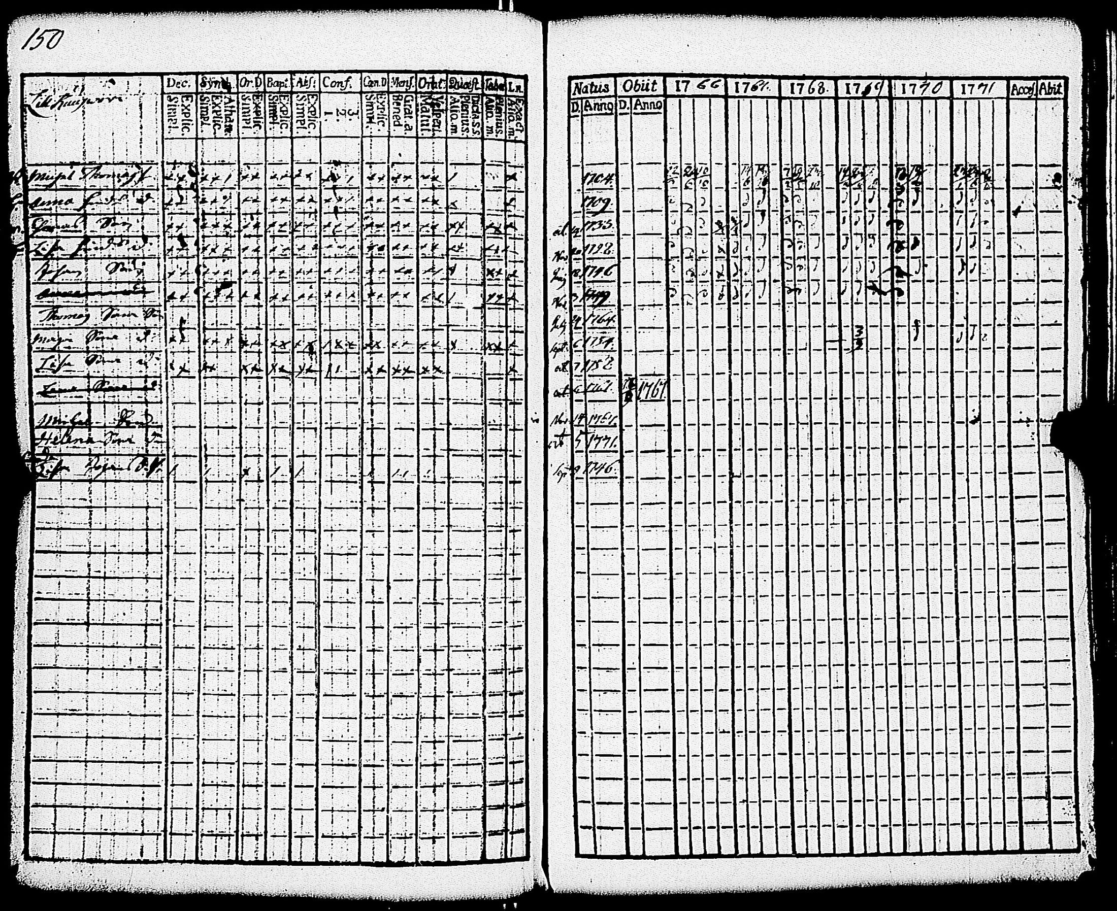 [ ../kirjat/Kirkonkirjat/paimio/rippikirja_1766-1771_jk250-251/kuvat/155.jpg ]