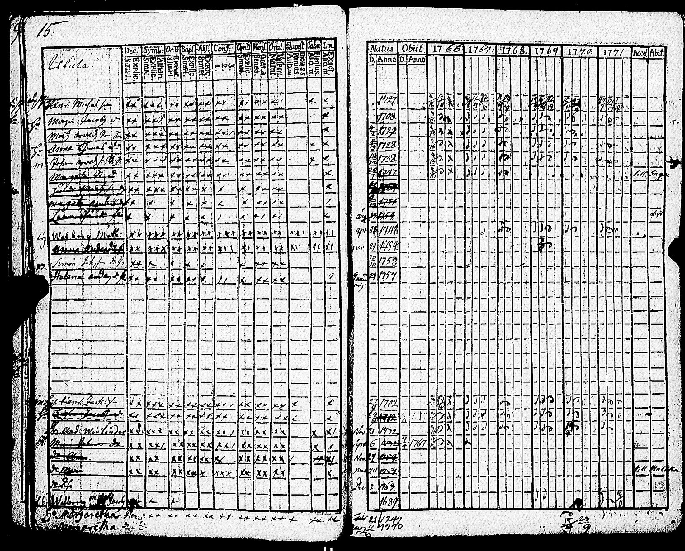[ ../kirjat/Kirkonkirjat/paimio/rippikirja_1766-1771_jk250-251/kuvat/16.jpg ]