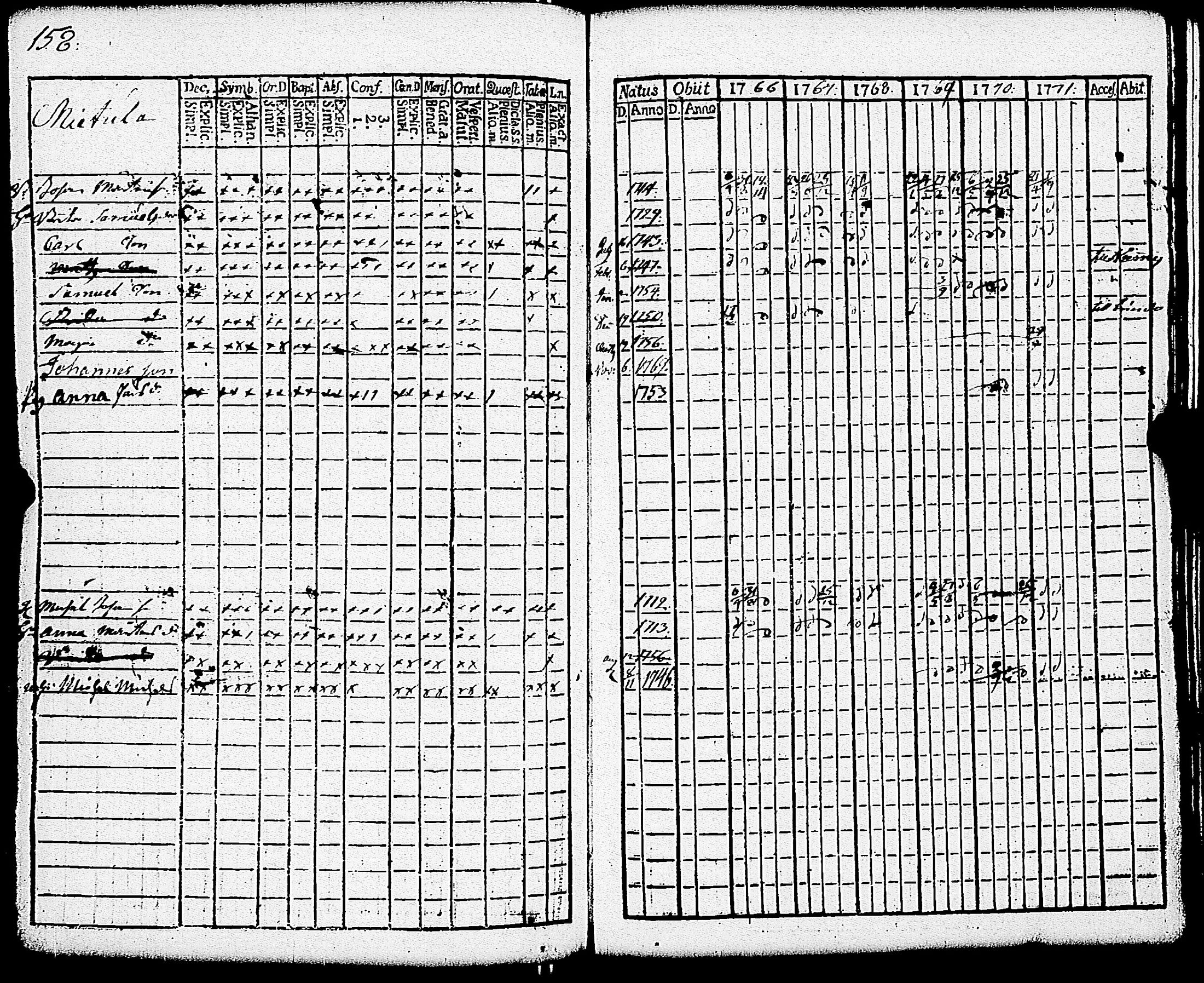 [ ../kirjat/Kirkonkirjat/paimio/rippikirja_1766-1771_jk250-251/kuvat/163.jpg ]