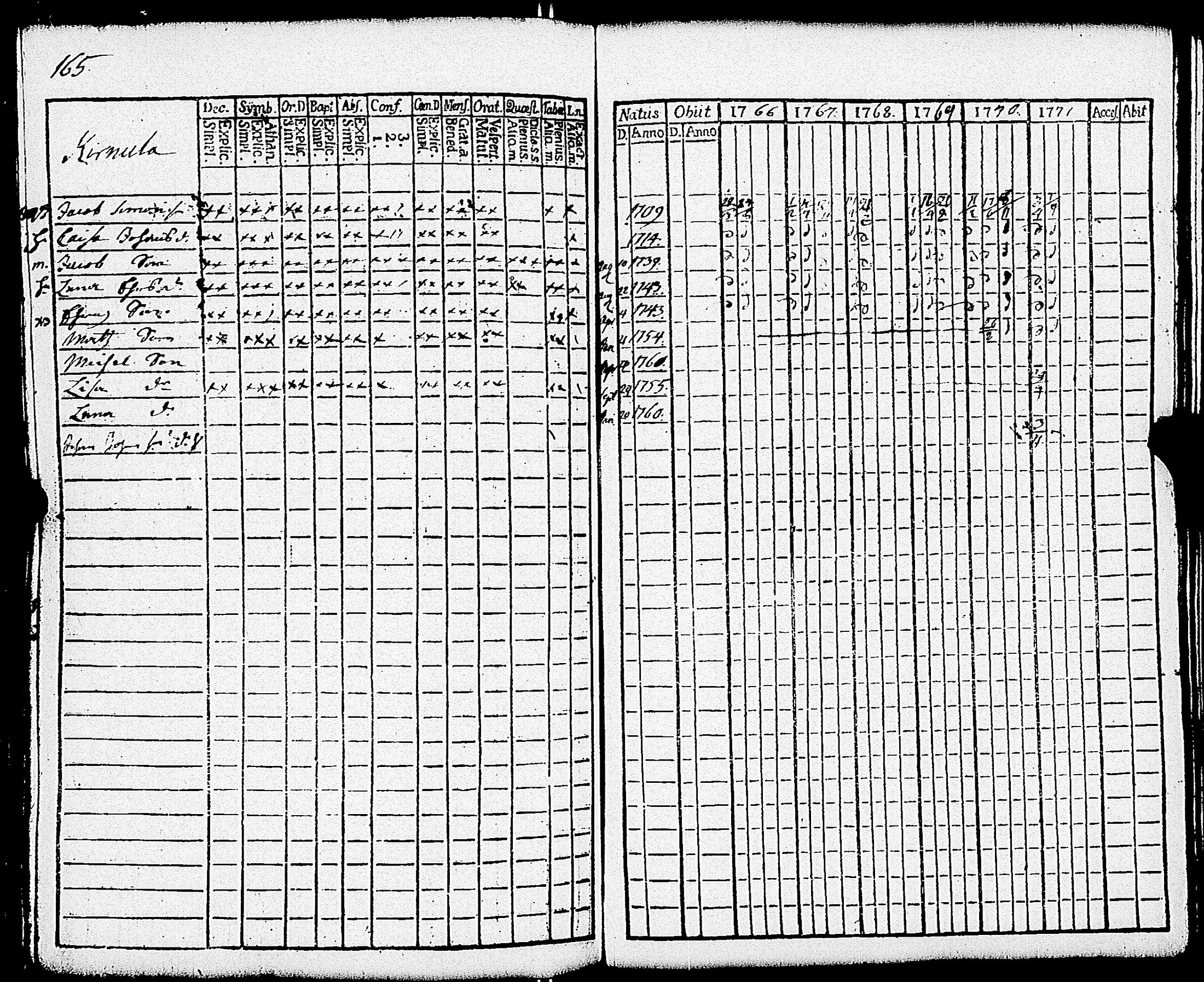[ ../kirjat/Kirkonkirjat/paimio/rippikirja_1766-1771_jk250-251/kuvat/170.jpg ]