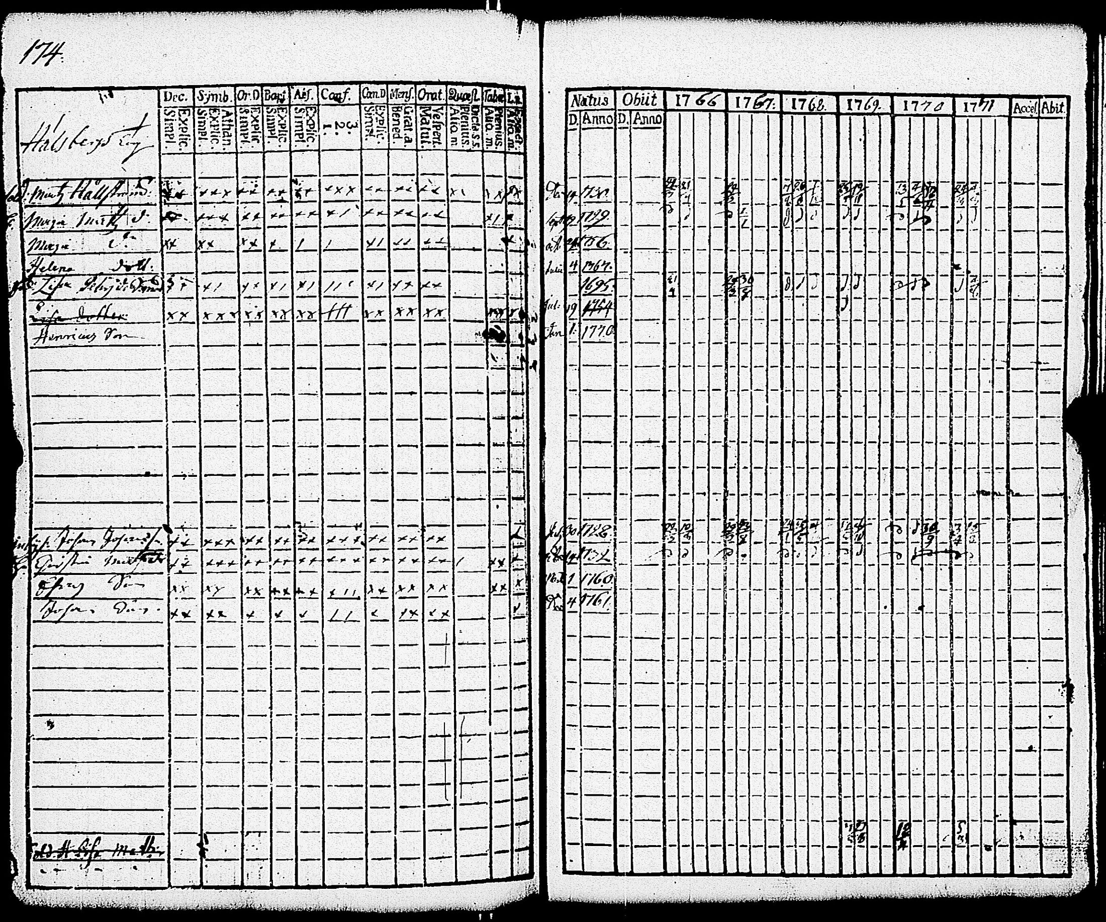 [ ../kirjat/Kirkonkirjat/paimio/rippikirja_1766-1771_jk250-251/kuvat/179.jpg ]
