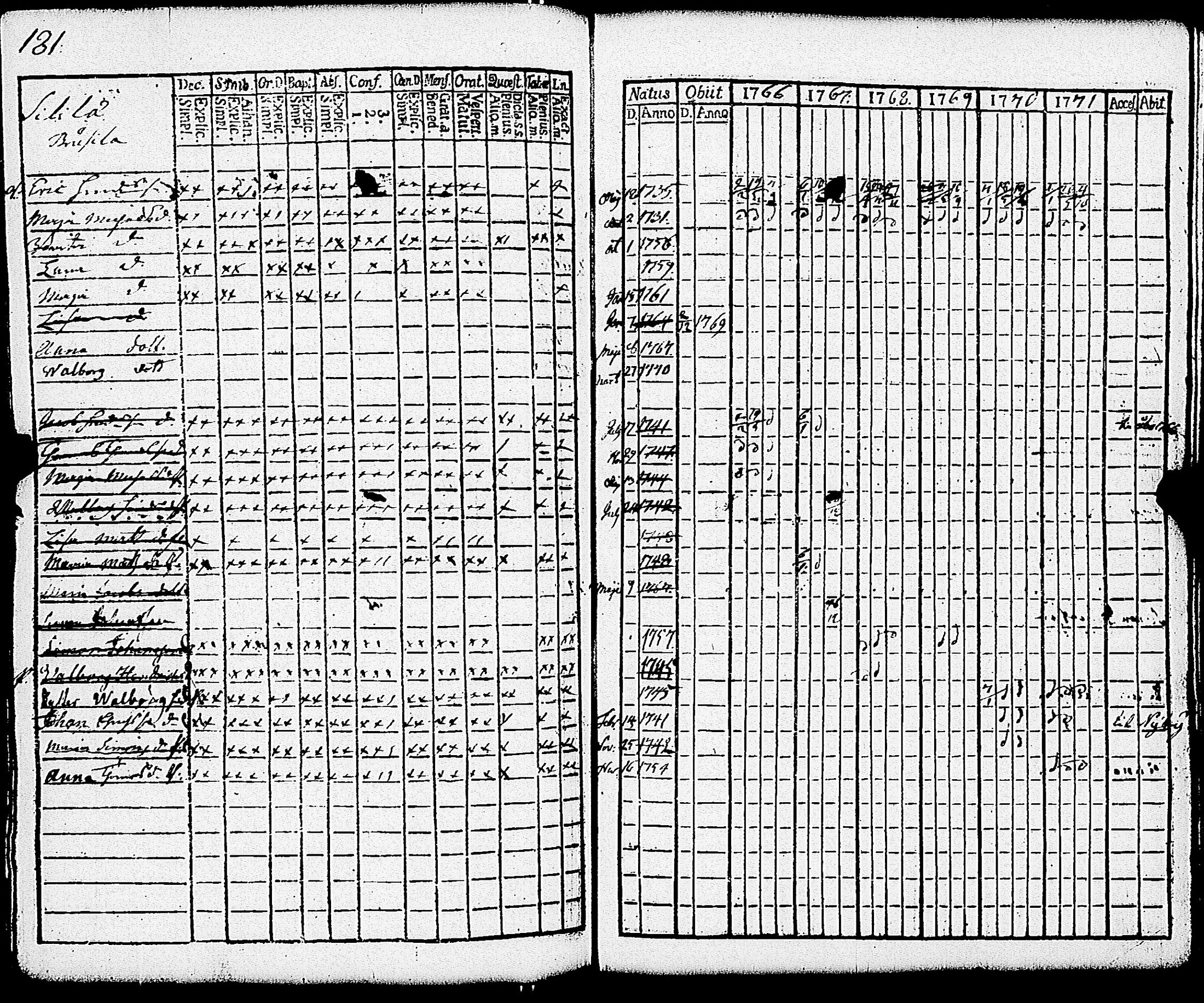 [ ../kirjat/Kirkonkirjat/paimio/rippikirja_1766-1771_jk250-251/kuvat/186.jpg ]