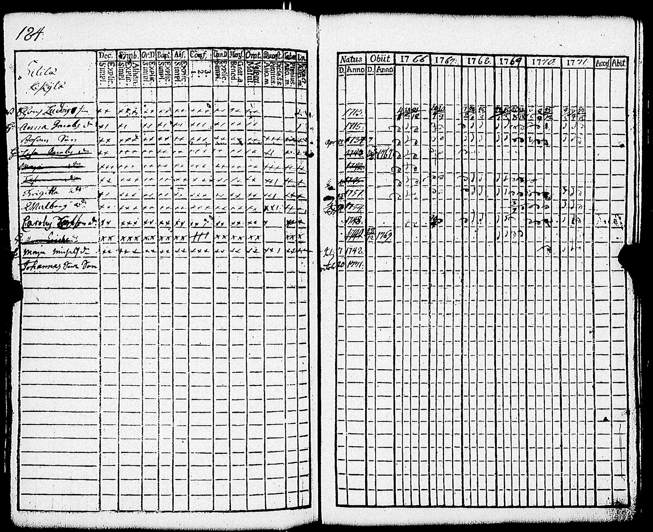 [ ../kirjat/Kirkonkirjat/paimio/rippikirja_1766-1771_jk250-251/kuvat/189.jpg ]