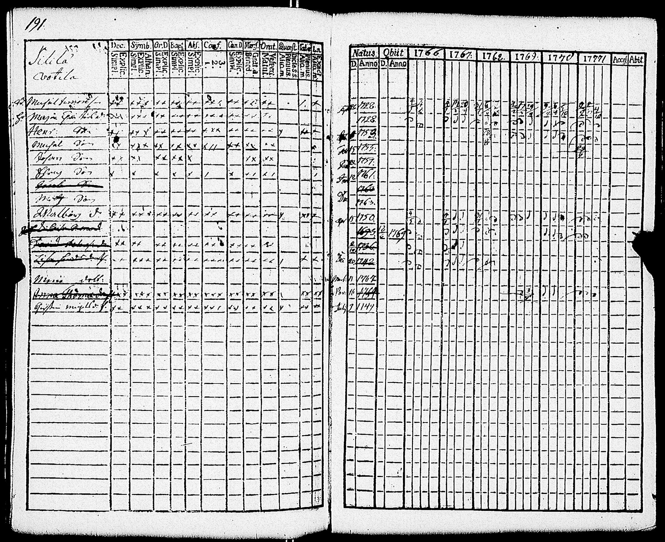 [ ../kirjat/Kirkonkirjat/paimio/rippikirja_1766-1771_jk250-251/kuvat/196.jpg ]