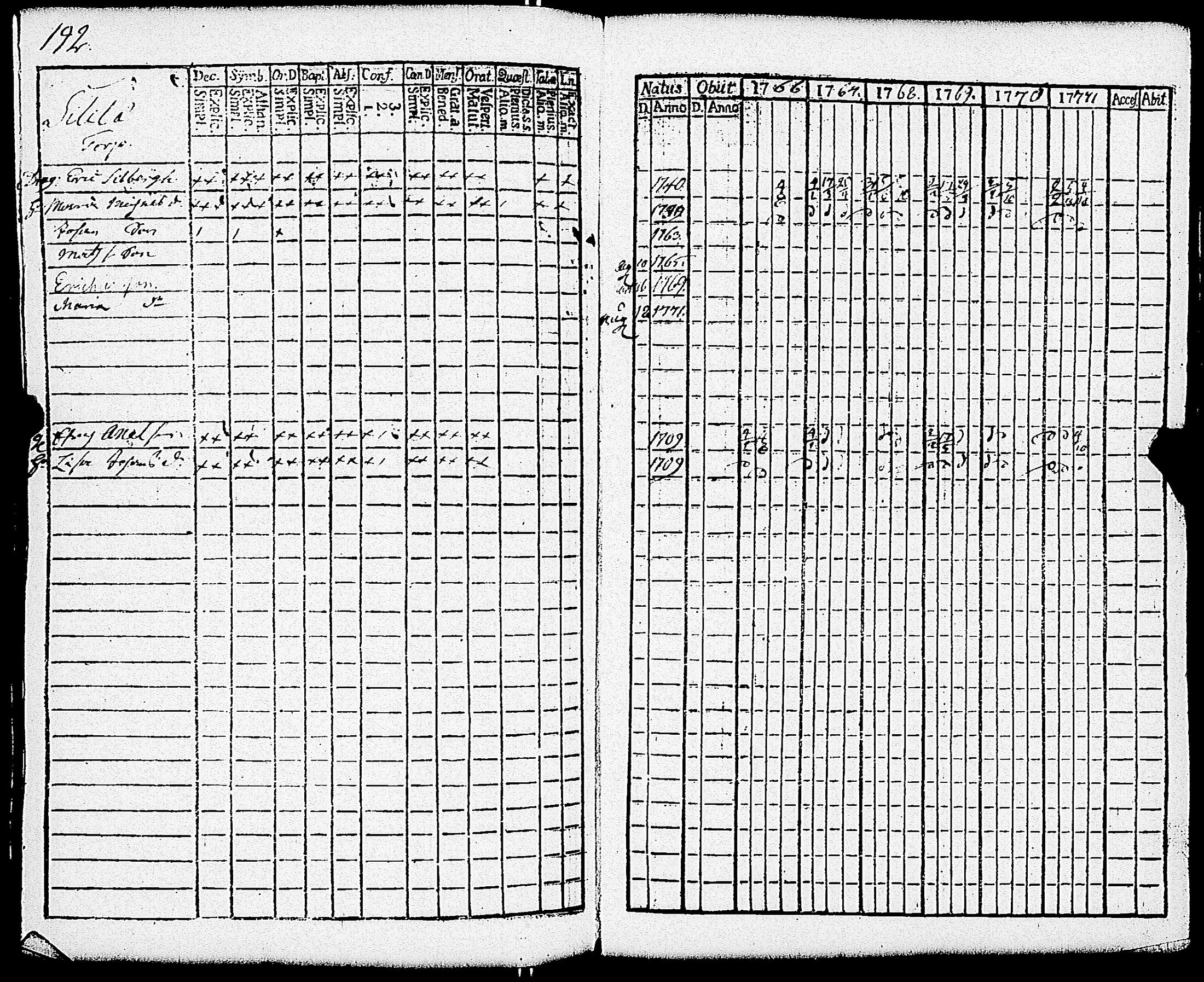 [ ../kirjat/Kirkonkirjat/paimio/rippikirja_1766-1771_jk250-251/kuvat/197.jpg ]