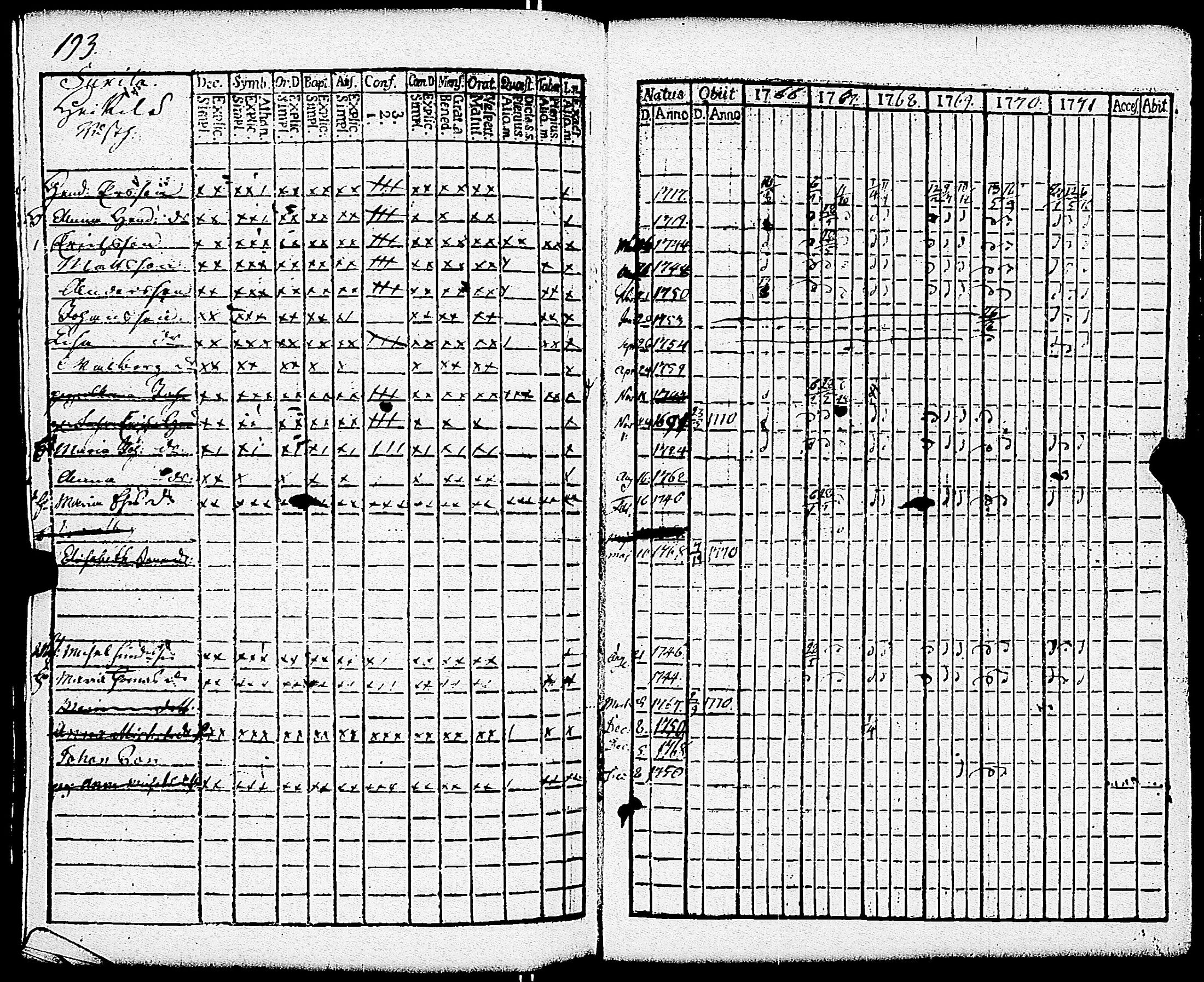 [ ../kirjat/Kirkonkirjat/paimio/rippikirja_1766-1771_jk250-251/kuvat/198.jpg ]