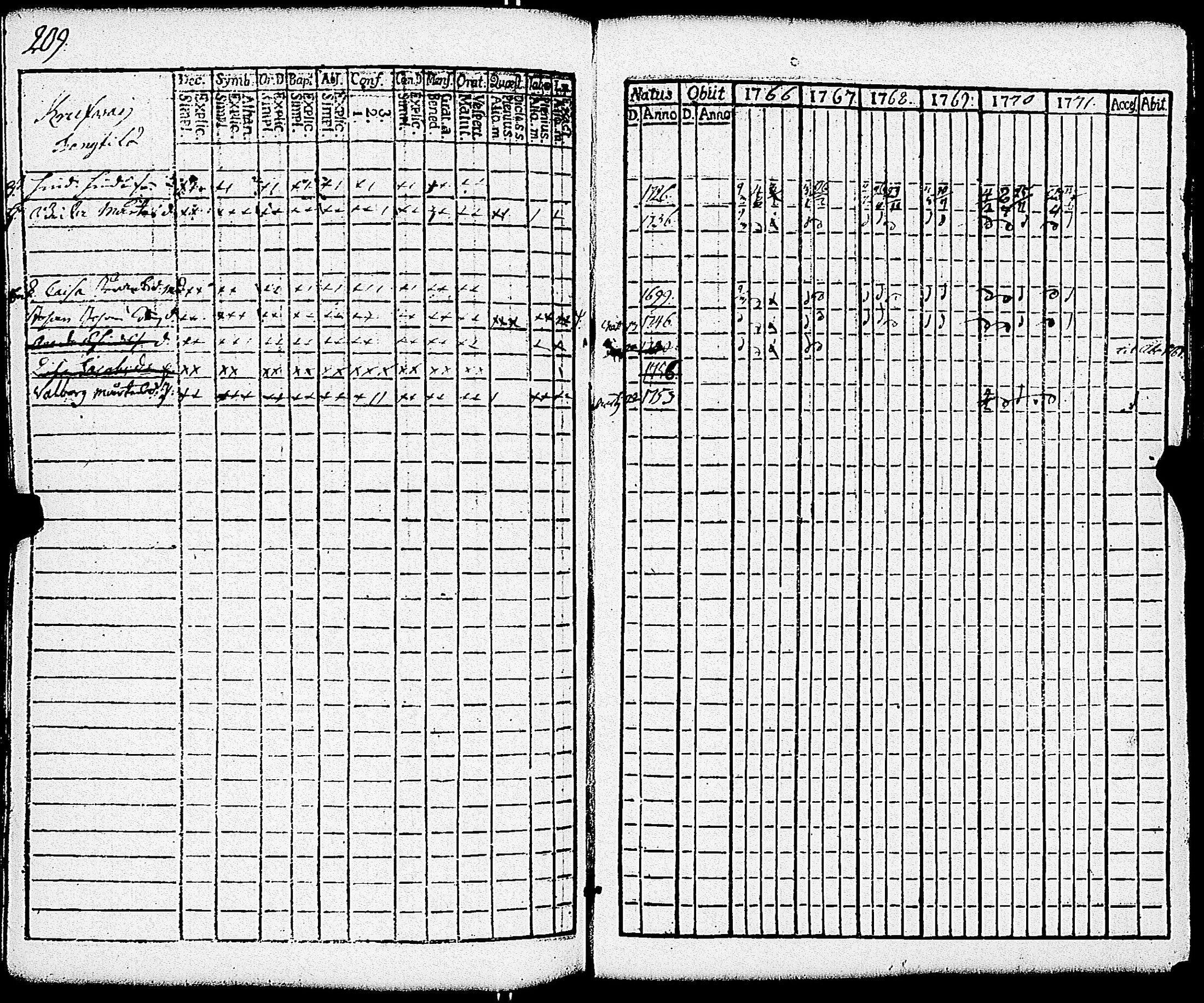 [ ../kirjat/Kirkonkirjat/paimio/rippikirja_1766-1771_jk250-251/kuvat/214.jpg ]
