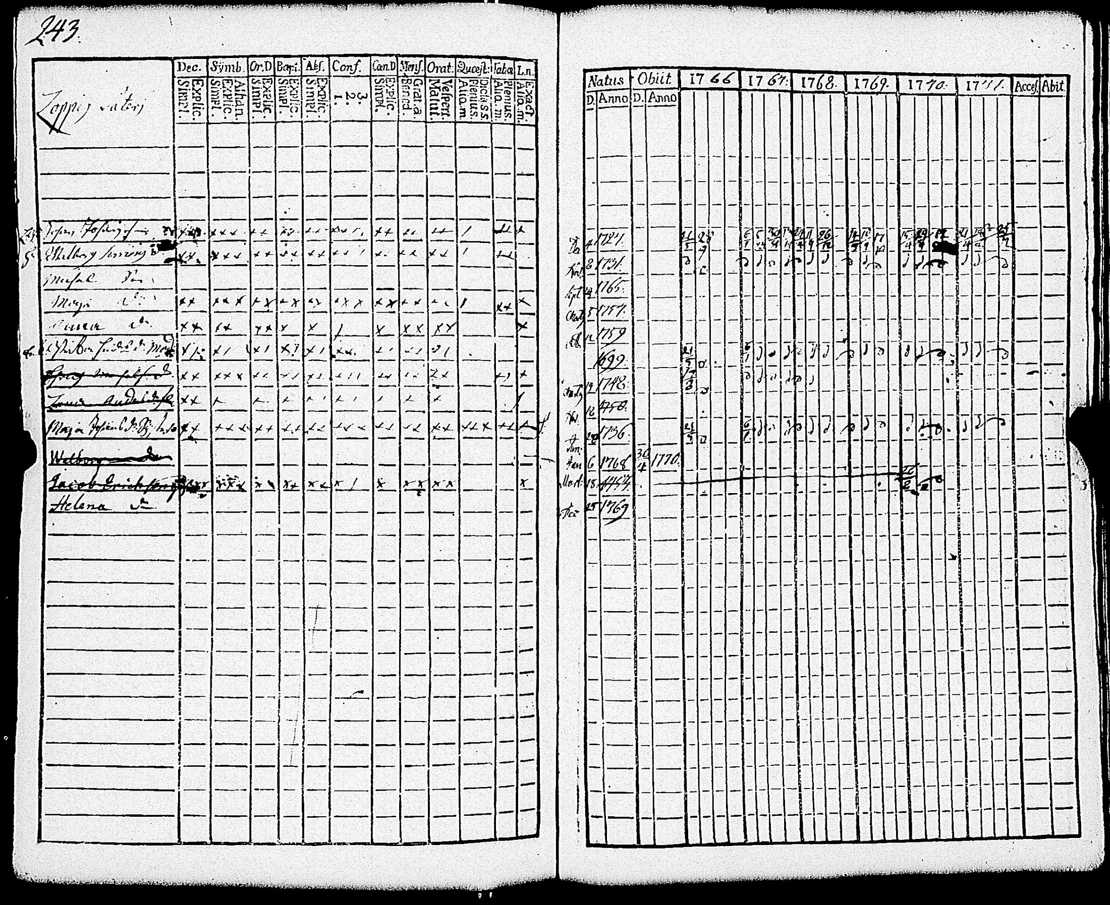 [ ../kirjat/Kirkonkirjat/paimio/rippikirja_1766-1771_jk250-251/kuvat/249.jpg ]