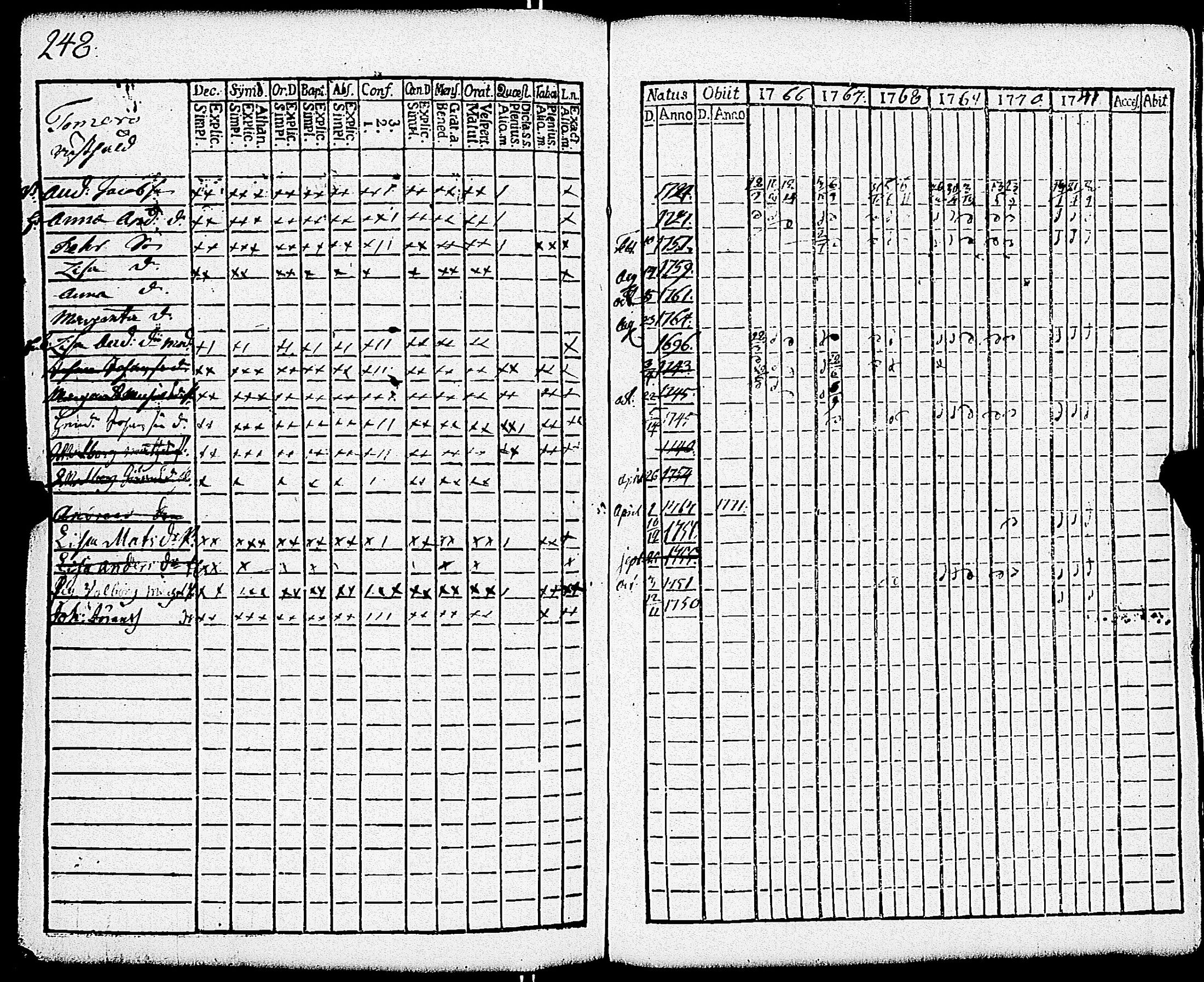 [ ../kirjat/Kirkonkirjat/paimio/rippikirja_1766-1771_jk250-251/kuvat/254.jpg ]