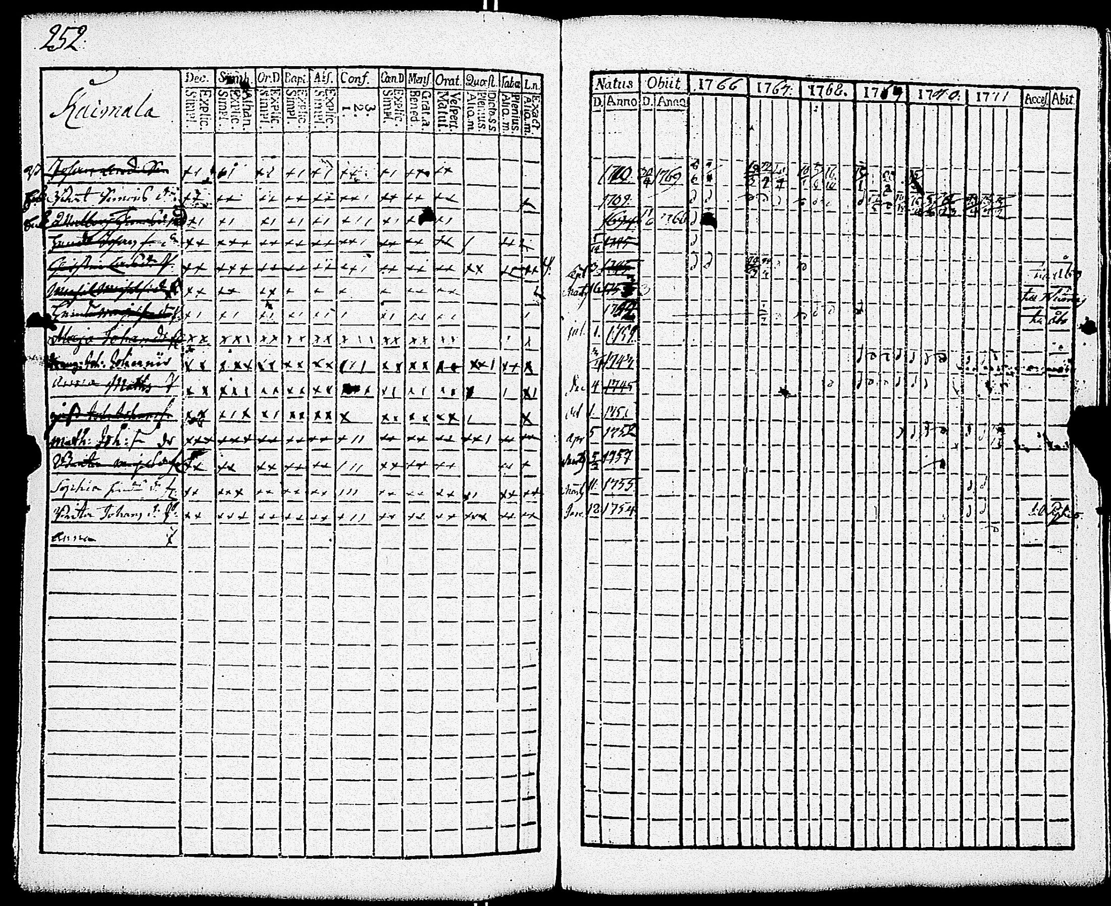 [ ../kirjat/Kirkonkirjat/paimio/rippikirja_1766-1771_jk250-251/kuvat/258.jpg ]