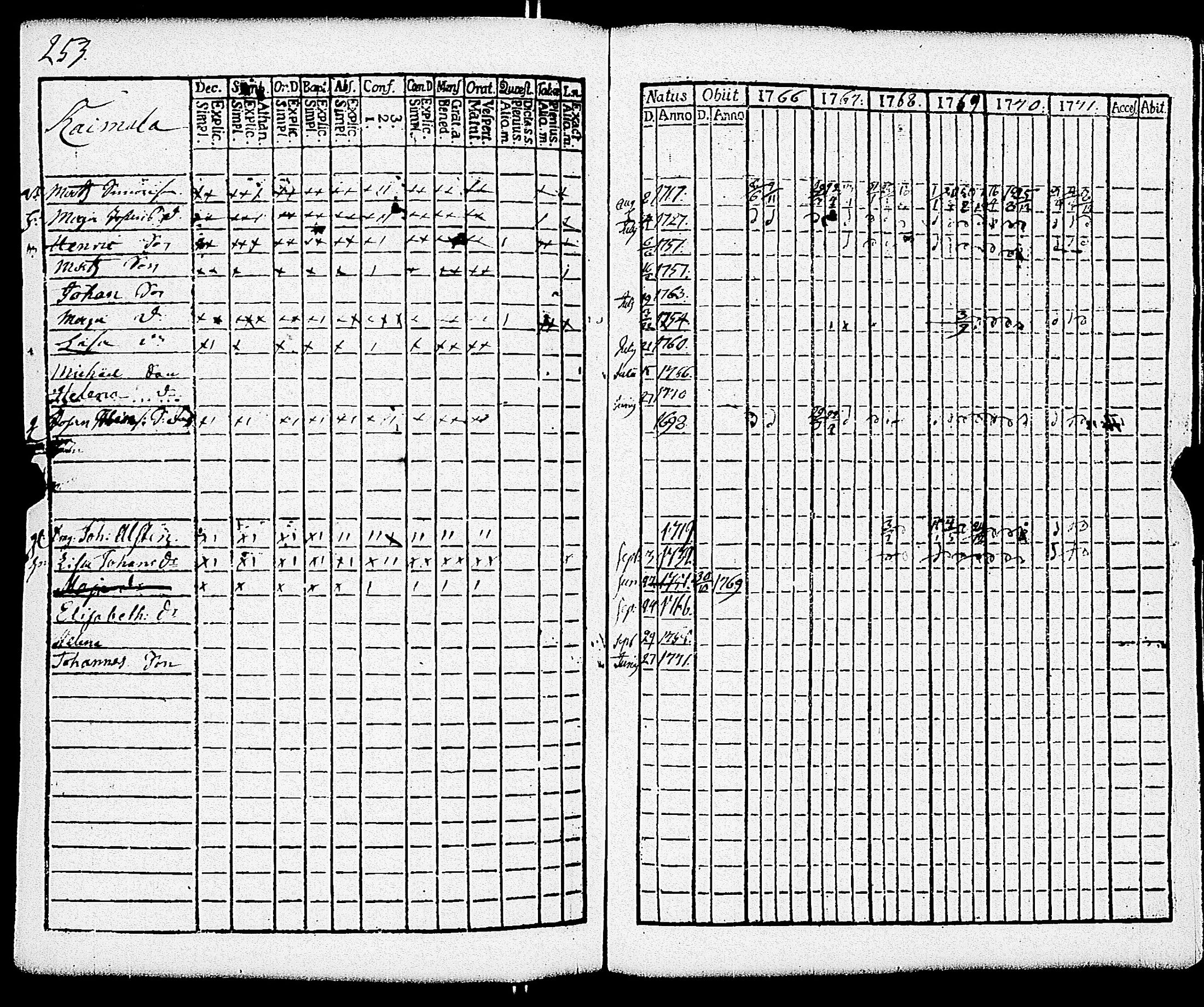 [ ../kirjat/Kirkonkirjat/paimio/rippikirja_1766-1771_jk250-251/kuvat/259.jpg ]
