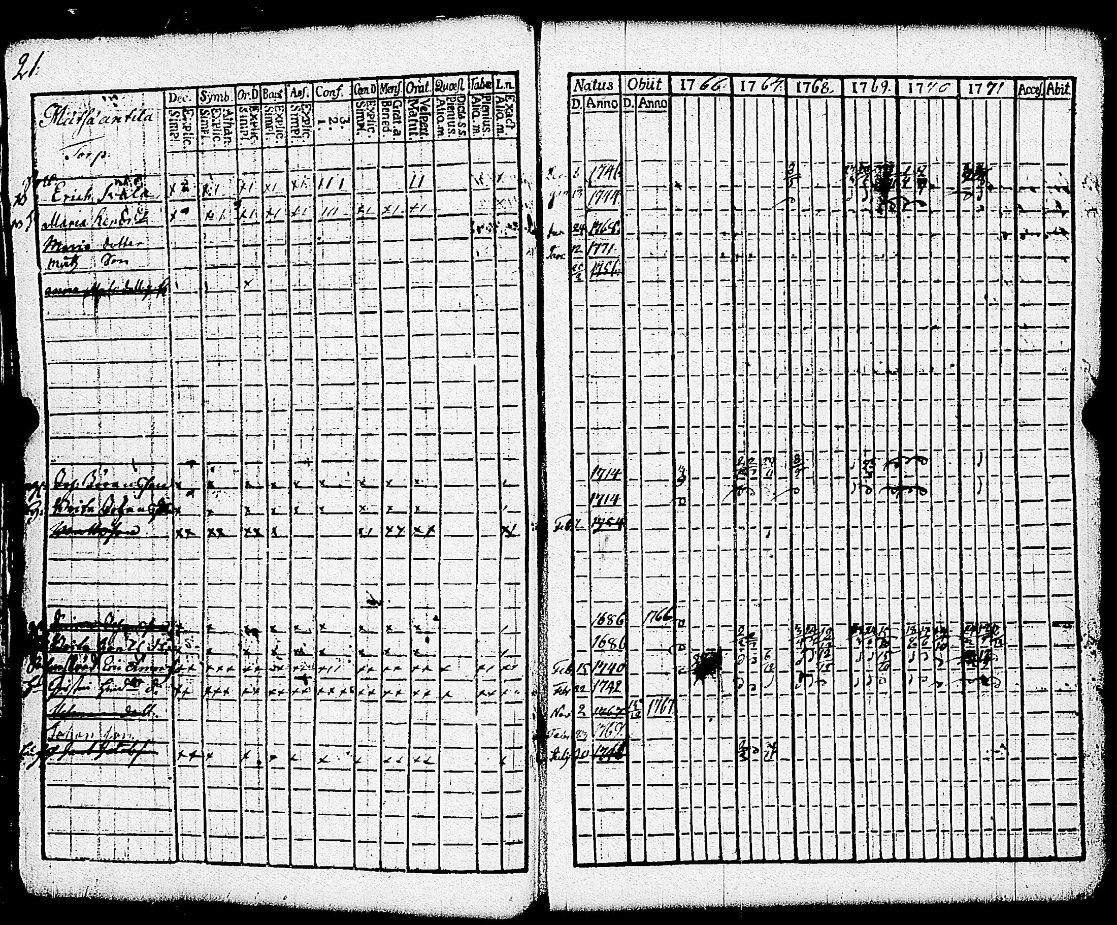 [ ../kirjat/Kirkonkirjat/paimio/rippikirja_1766-1771_jk250-251/kuvat/26.jpg ]
