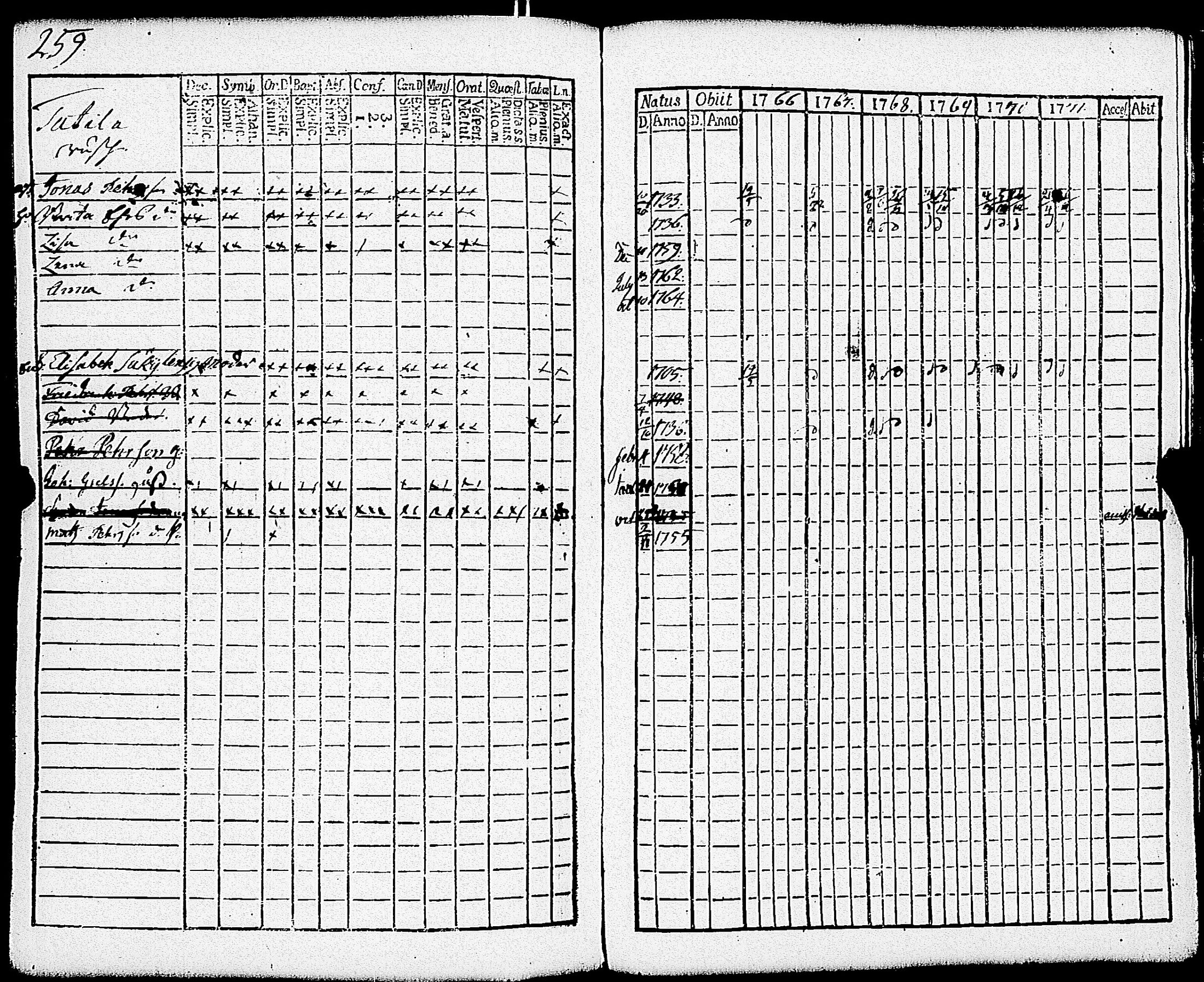 [ ../kirjat/Kirkonkirjat/paimio/rippikirja_1766-1771_jk250-251/kuvat/265.jpg ]