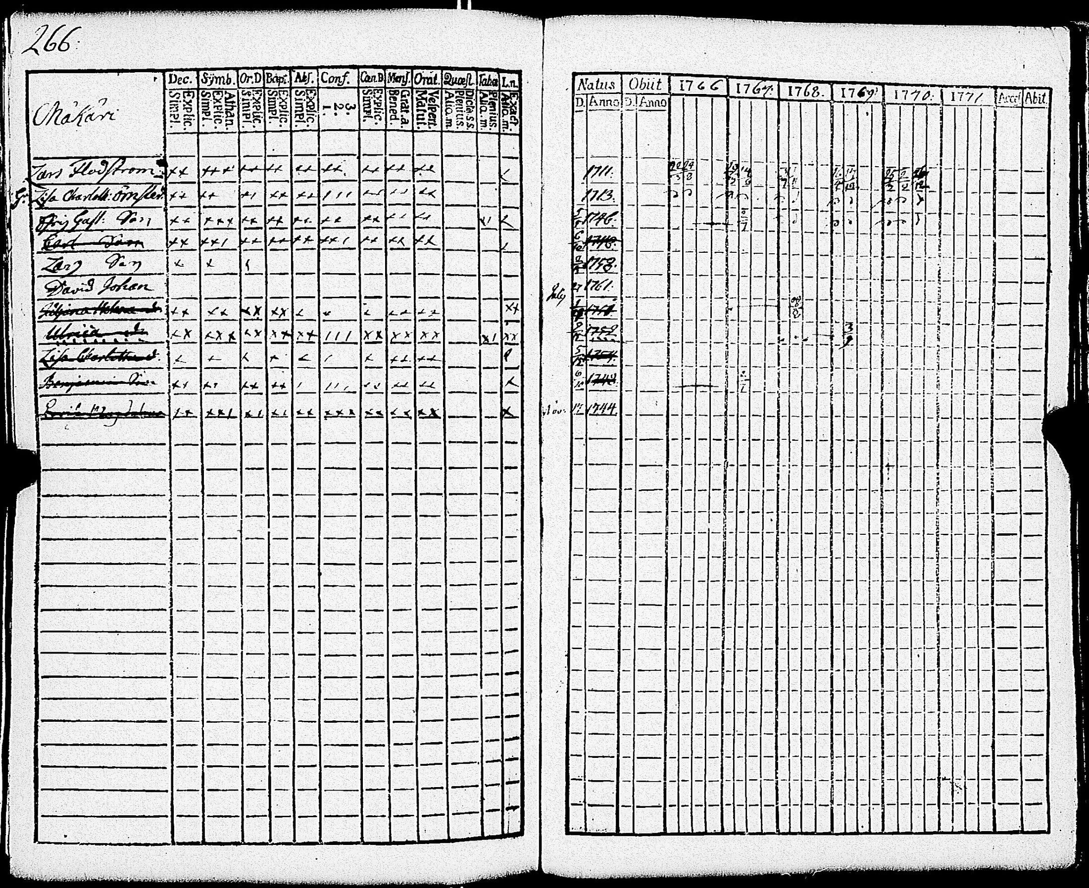 [ ../kirjat/Kirkonkirjat/paimio/rippikirja_1766-1771_jk250-251/kuvat/272.jpg ]