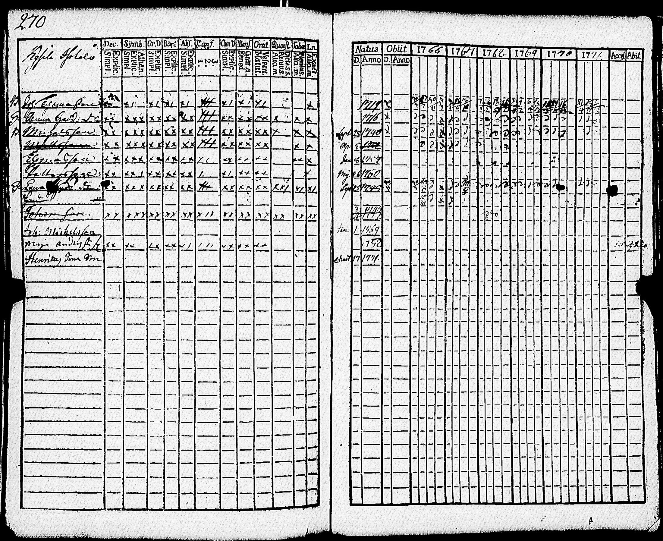 [ ../kirjat/Kirkonkirjat/paimio/rippikirja_1766-1771_jk250-251/kuvat/276.jpg ]