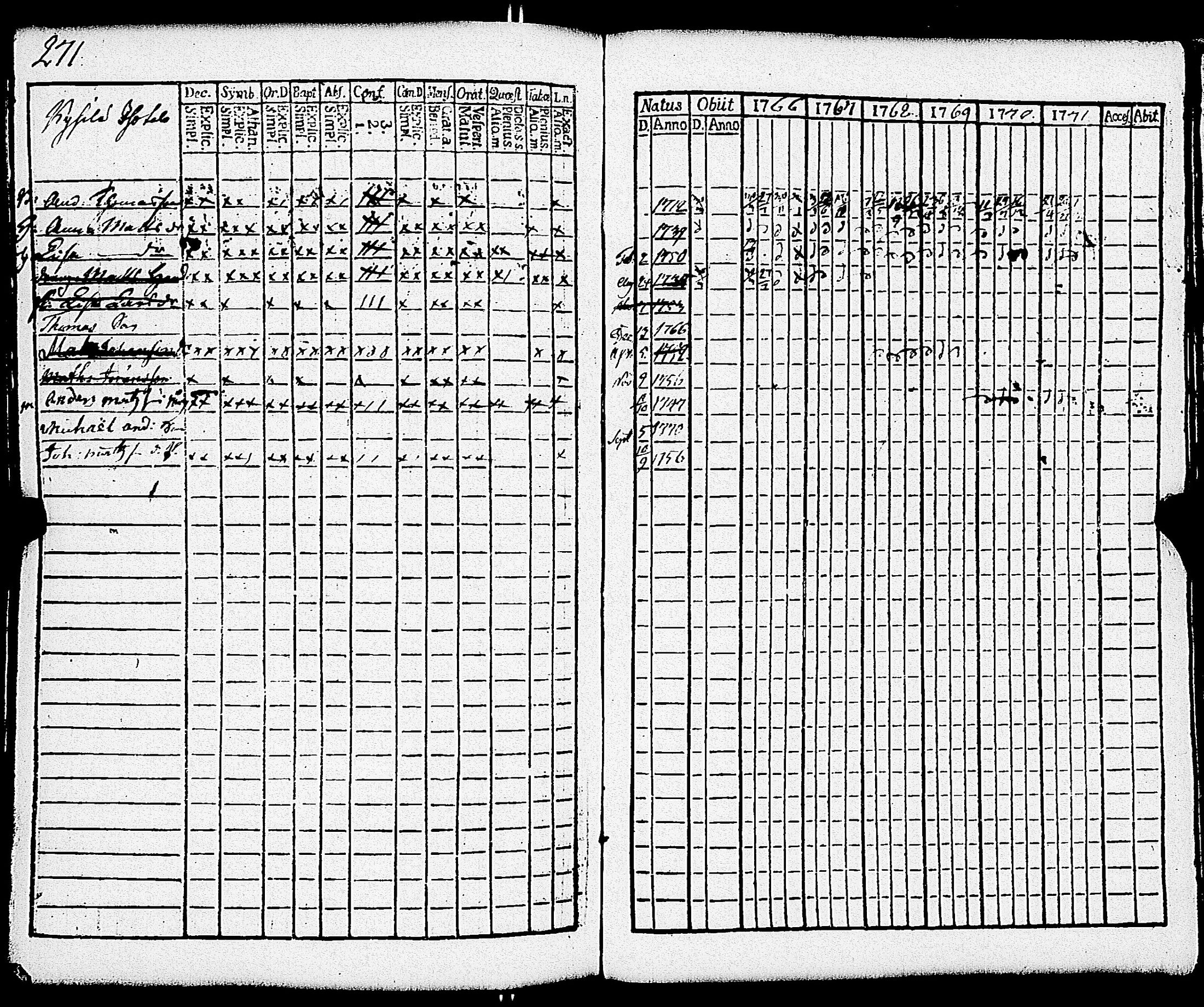 [ ../kirjat/Kirkonkirjat/paimio/rippikirja_1766-1771_jk250-251/kuvat/277.jpg ]