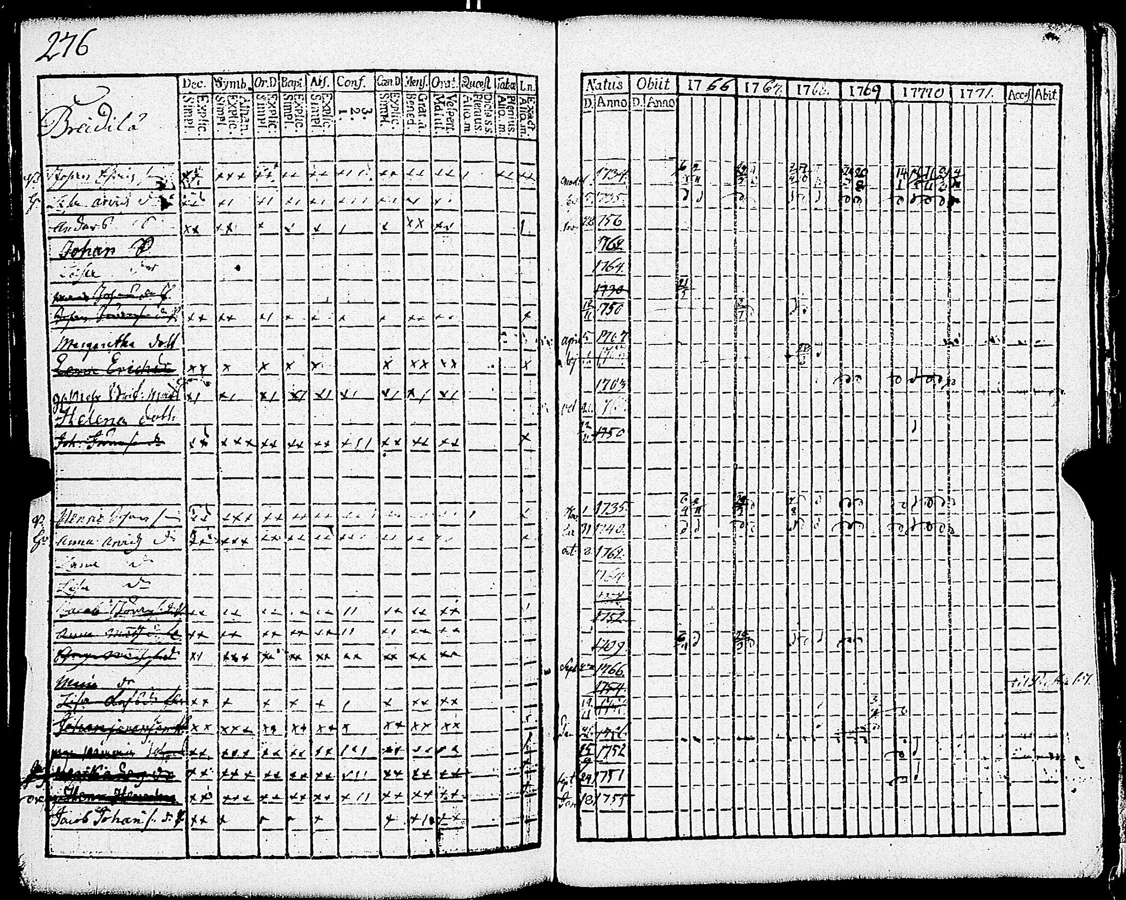 [ ../kirjat/Kirkonkirjat/paimio/rippikirja_1766-1771_jk250-251/kuvat/282.jpg ]