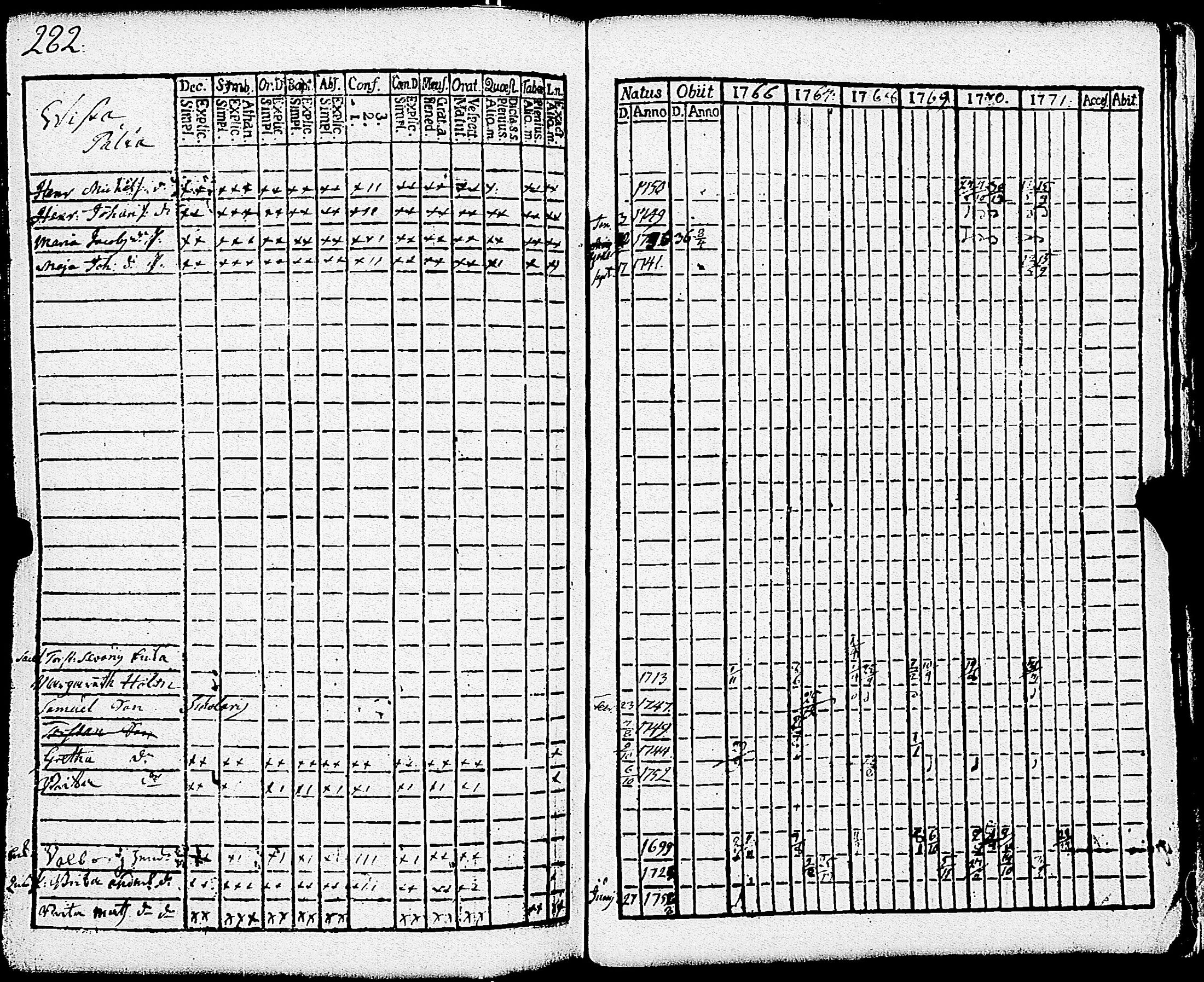 [ ../kirjat/Kirkonkirjat/paimio/rippikirja_1766-1771_jk250-251/kuvat/288.jpg ]