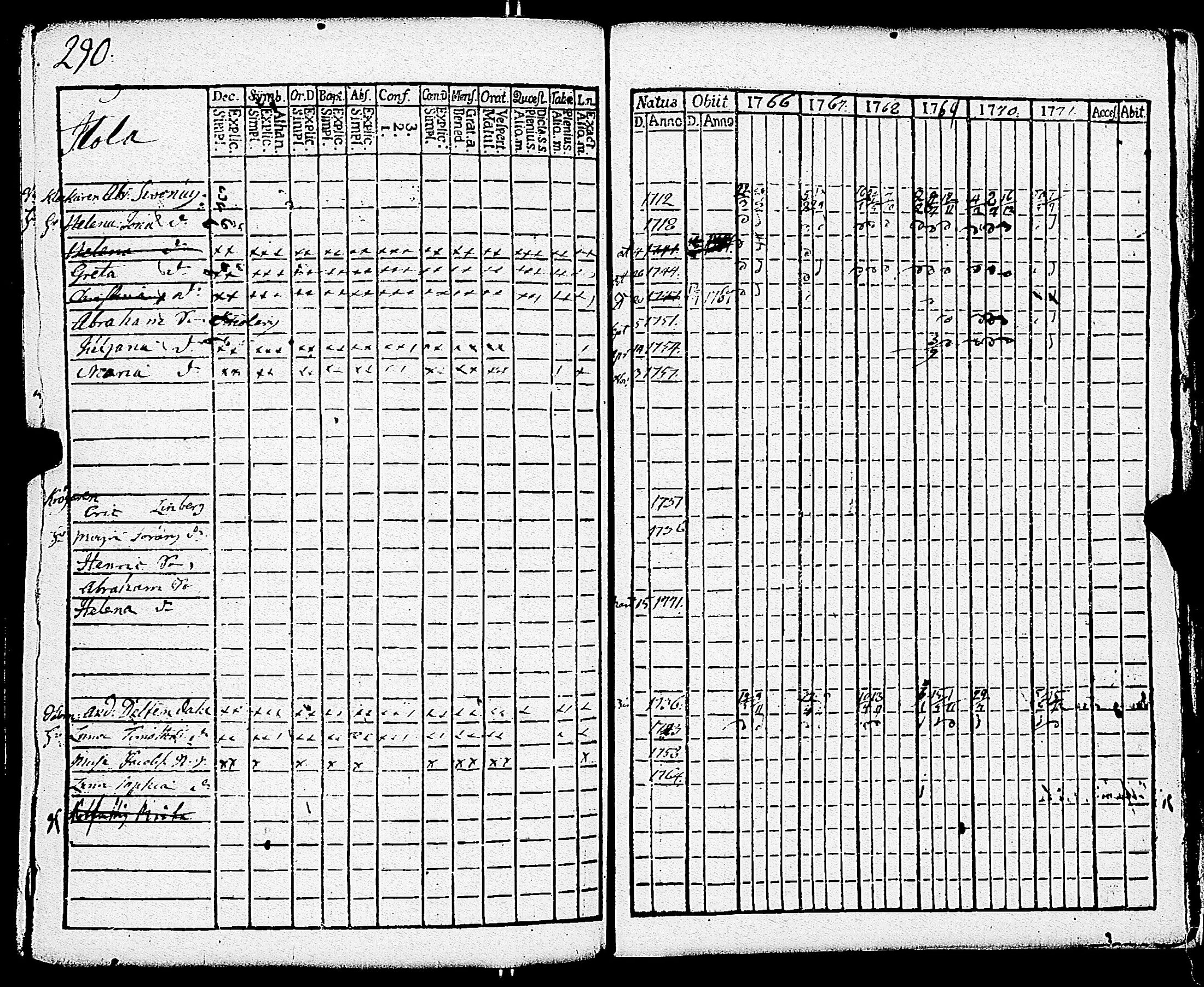 [ ../kirjat/Kirkonkirjat/paimio/rippikirja_1766-1771_jk250-251/kuvat/296.jpg ]