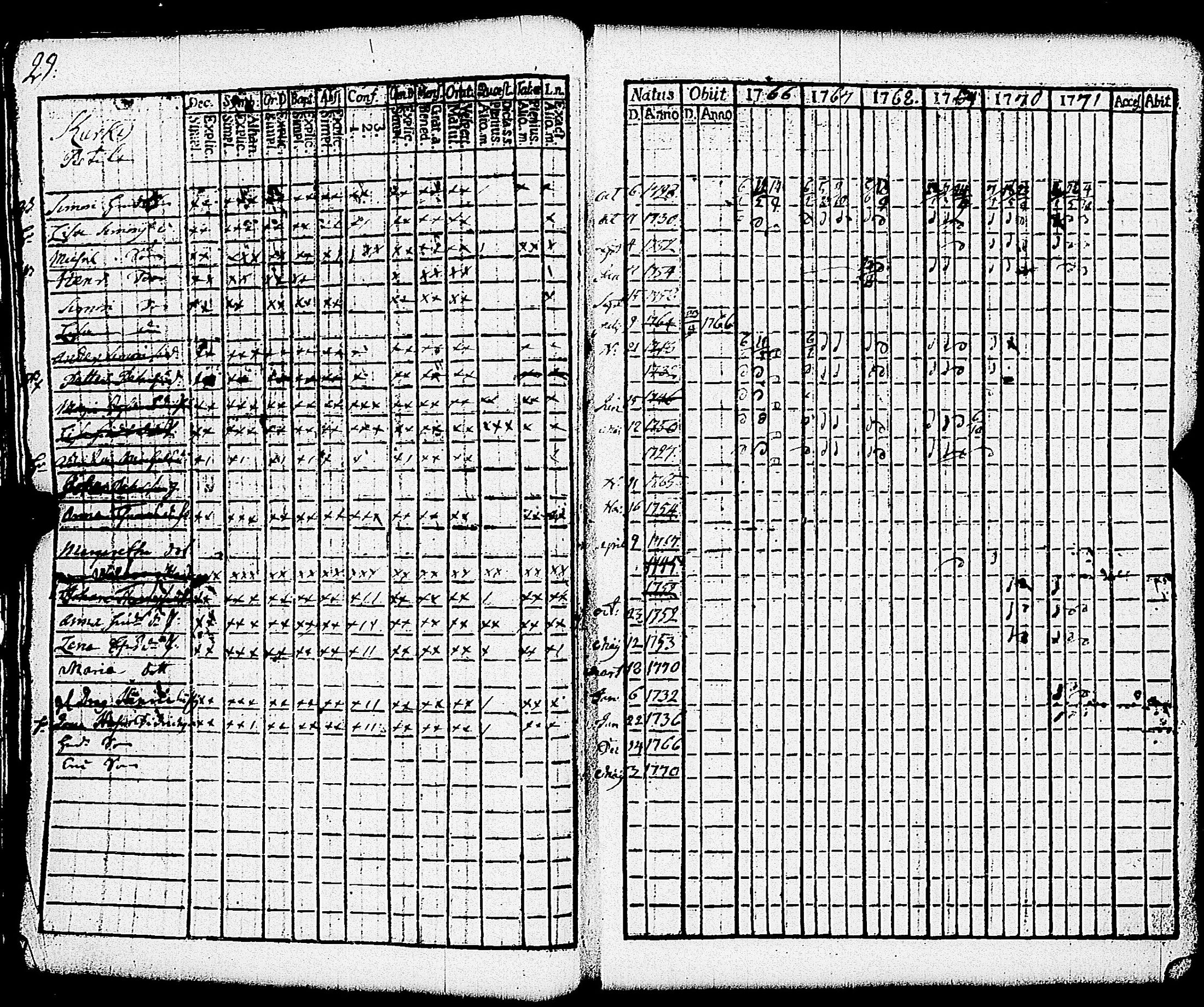 [ ../kirjat/Kirkonkirjat/paimio/rippikirja_1766-1771_jk250-251/kuvat/34.jpg ]