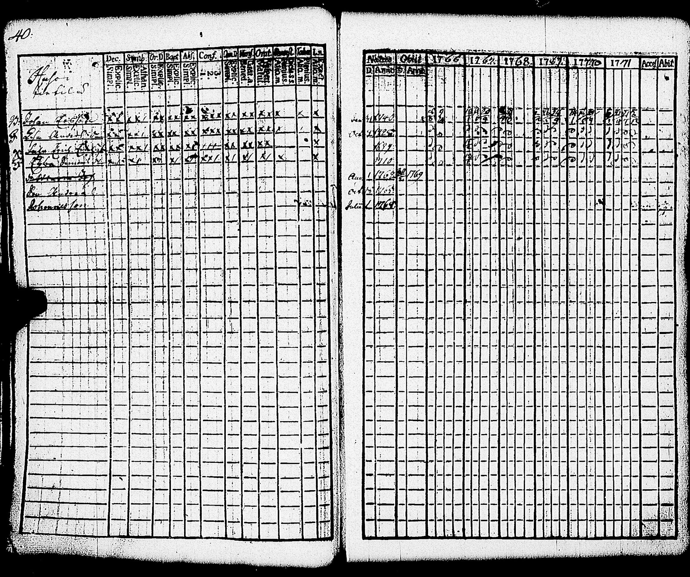 [ ../kirjat/Kirkonkirjat/paimio/rippikirja_1766-1771_jk250-251/kuvat/45.jpg ]