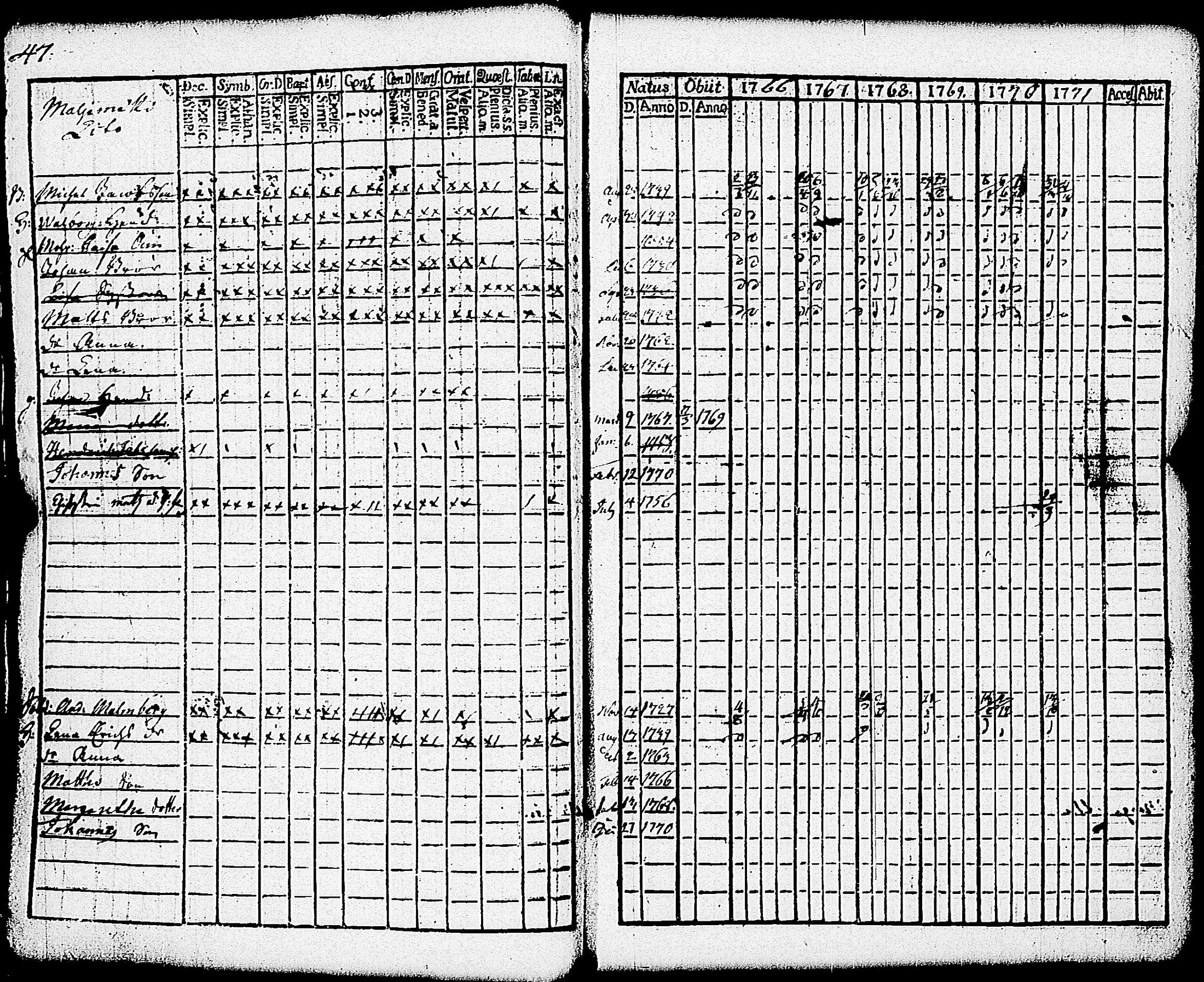 [ ../kirjat/Kirkonkirjat/paimio/rippikirja_1766-1771_jk250-251/kuvat/52.jpg ]