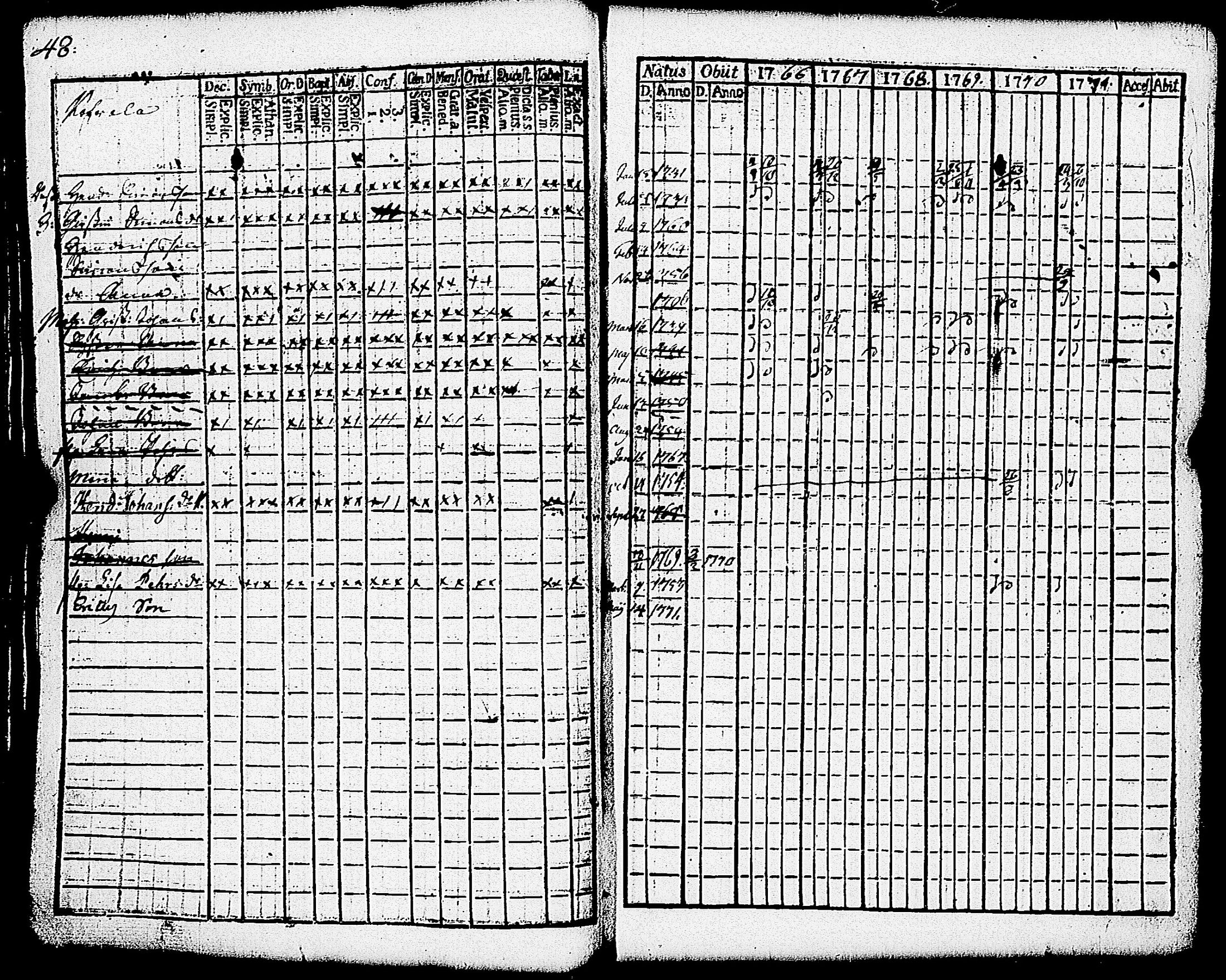 [ ../kirjat/Kirkonkirjat/paimio/rippikirja_1766-1771_jk250-251/kuvat/53.jpg ]