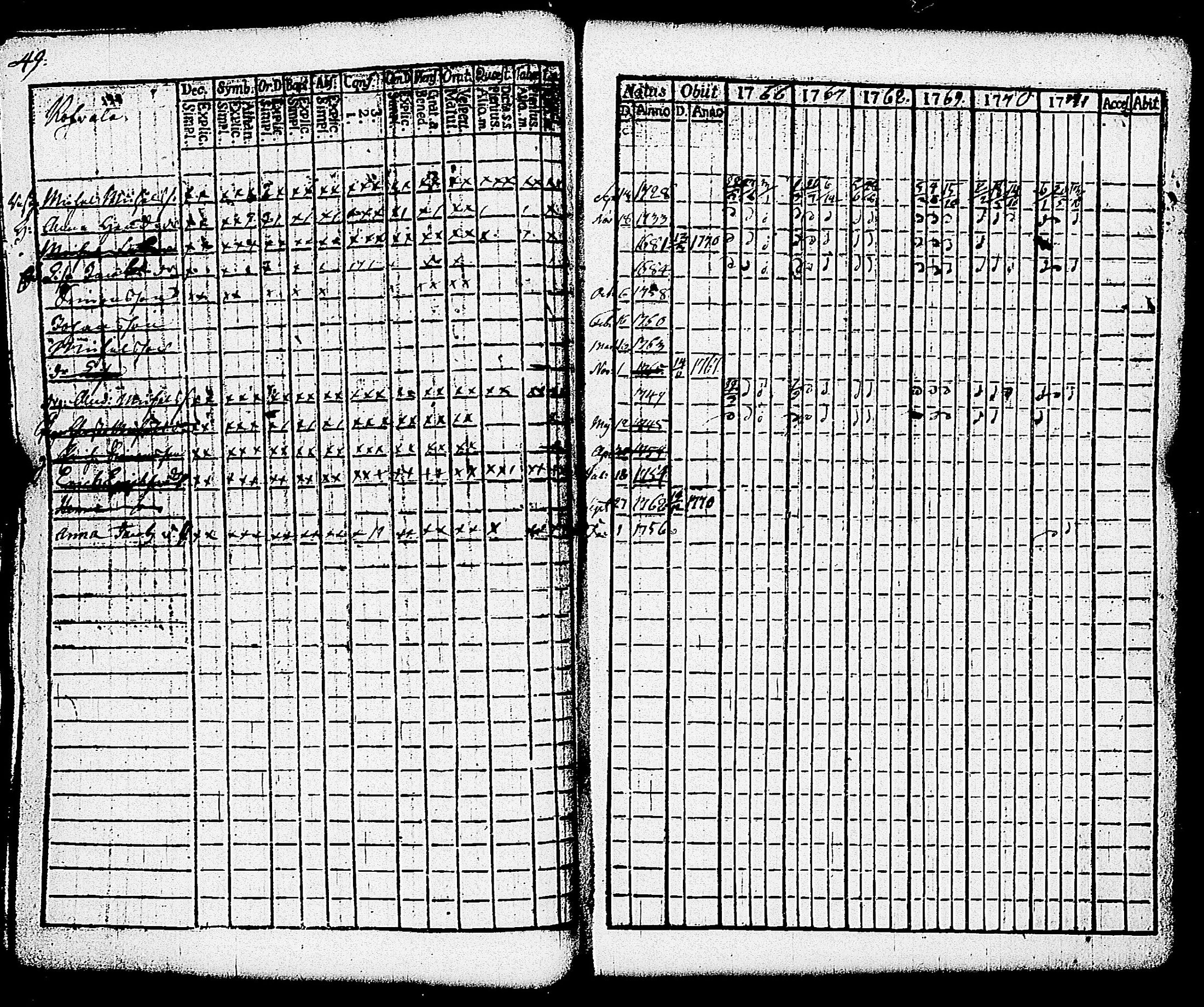 [ ../kirjat/Kirkonkirjat/paimio/rippikirja_1766-1771_jk250-251/kuvat/54.jpg ]