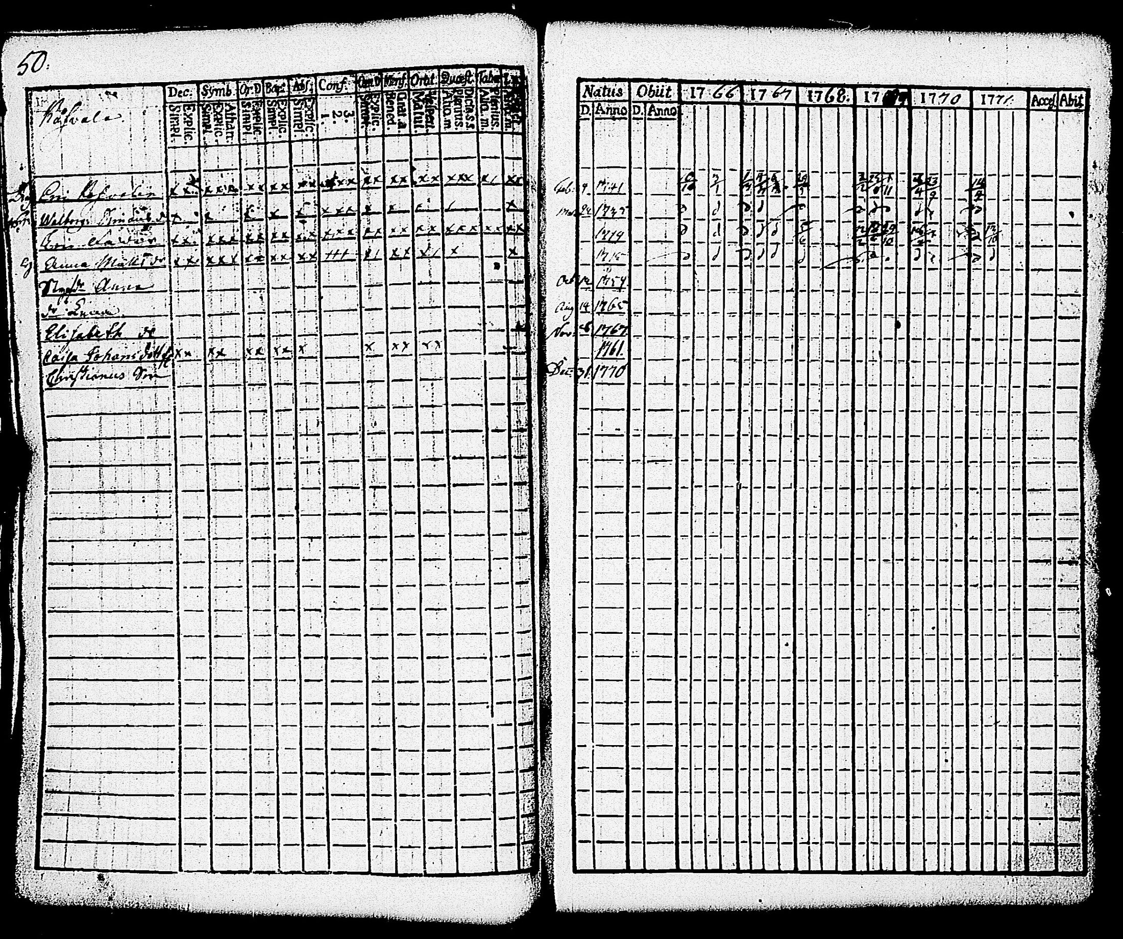 [ ../kirjat/Kirkonkirjat/paimio/rippikirja_1766-1771_jk250-251/kuvat/55.jpg ]