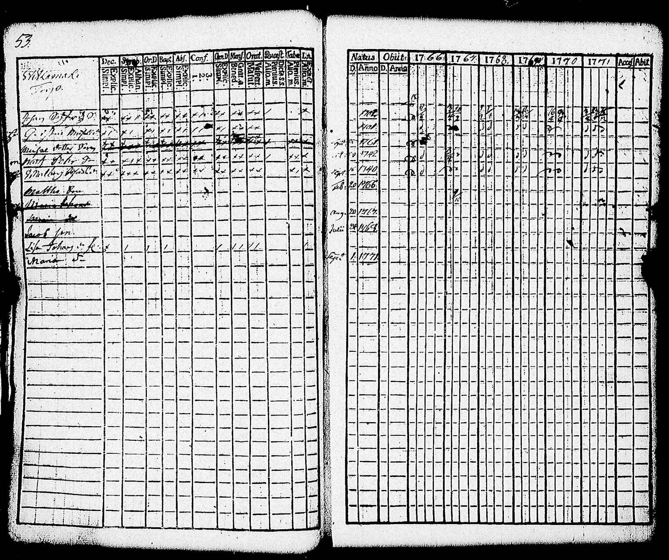 [ ../kirjat/Kirkonkirjat/paimio/rippikirja_1766-1771_jk250-251/kuvat/58.jpg ]