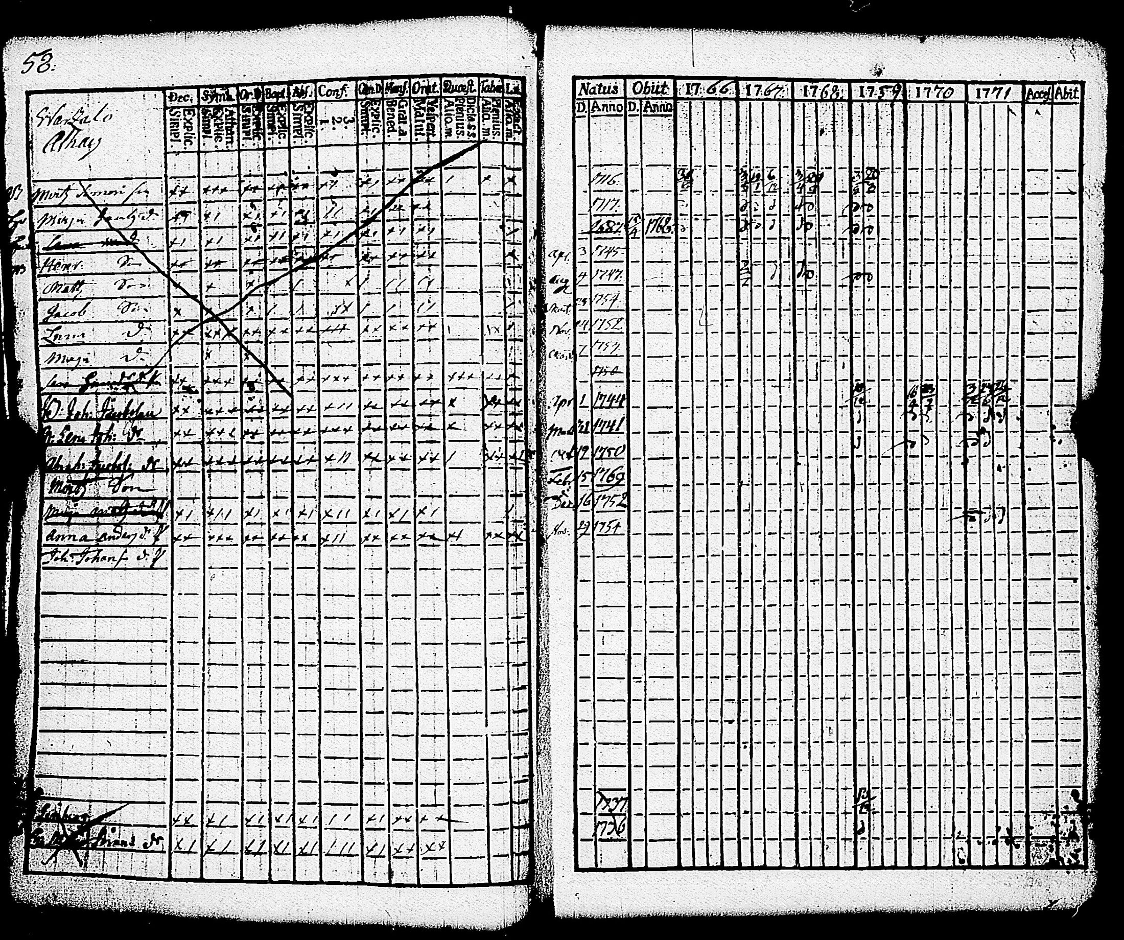 [ ../kirjat/Kirkonkirjat/paimio/rippikirja_1766-1771_jk250-251/kuvat/63.jpg ]