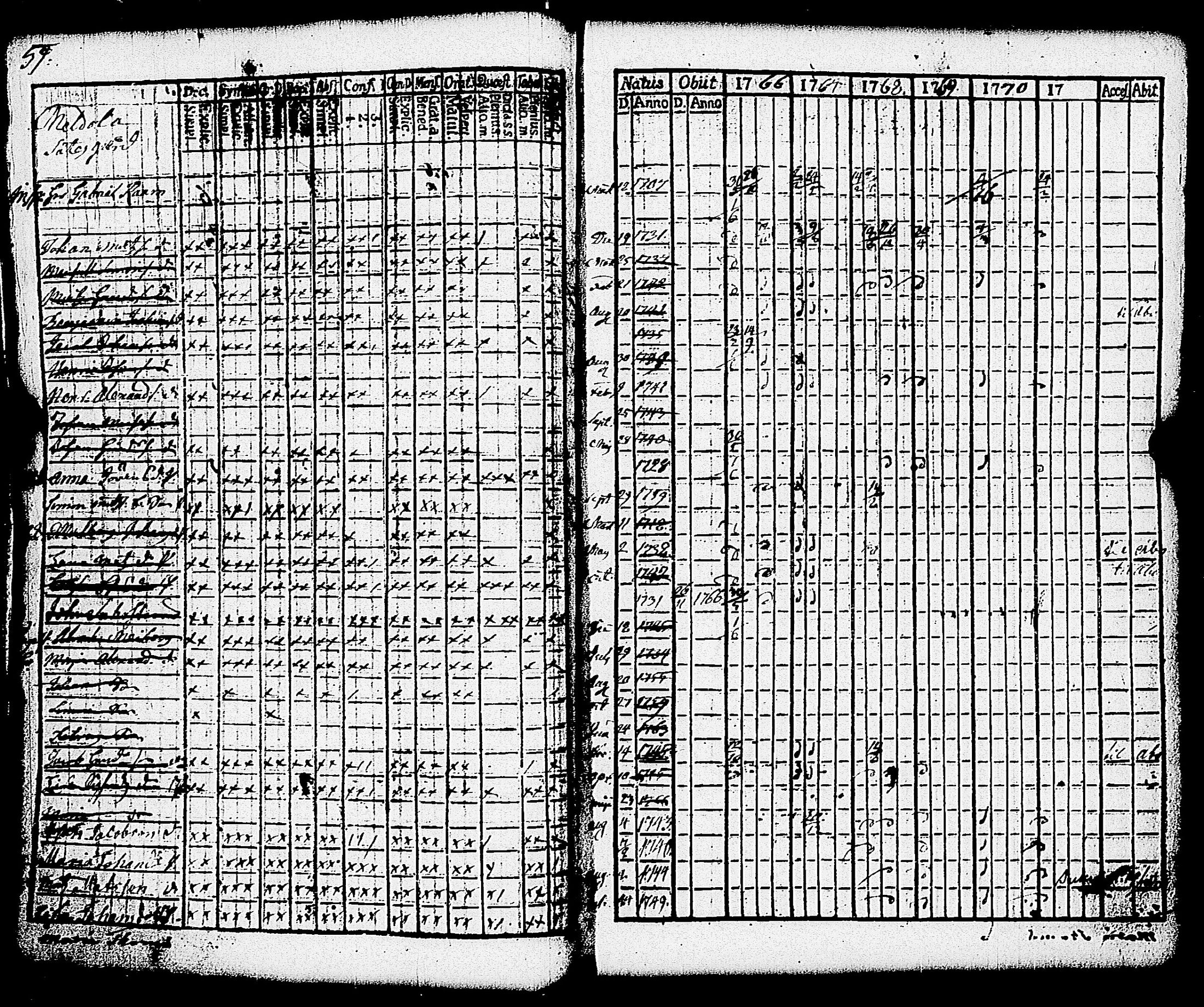 [ ../kirjat/Kirkonkirjat/paimio/rippikirja_1766-1771_jk250-251/kuvat/64.jpg ]