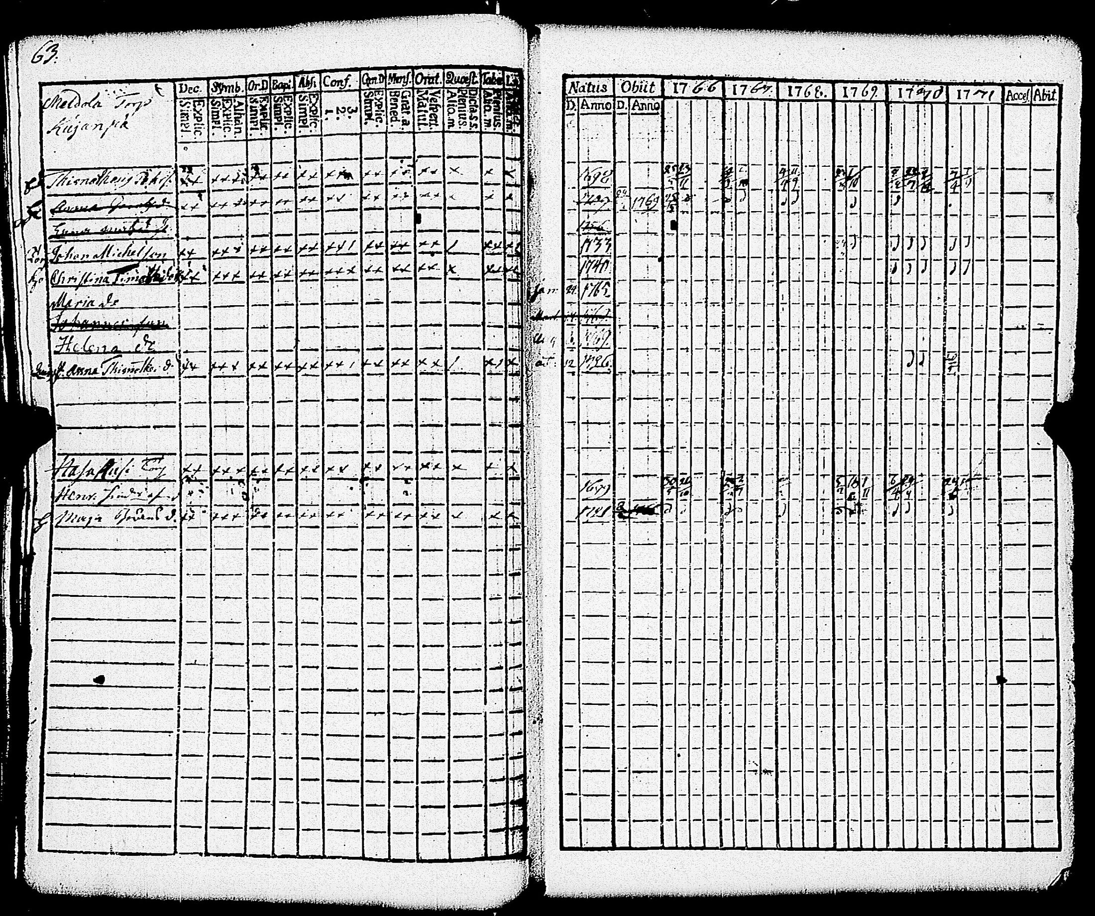 [ ../kirjat/Kirkonkirjat/paimio/rippikirja_1766-1771_jk250-251/kuvat/68.jpg ]