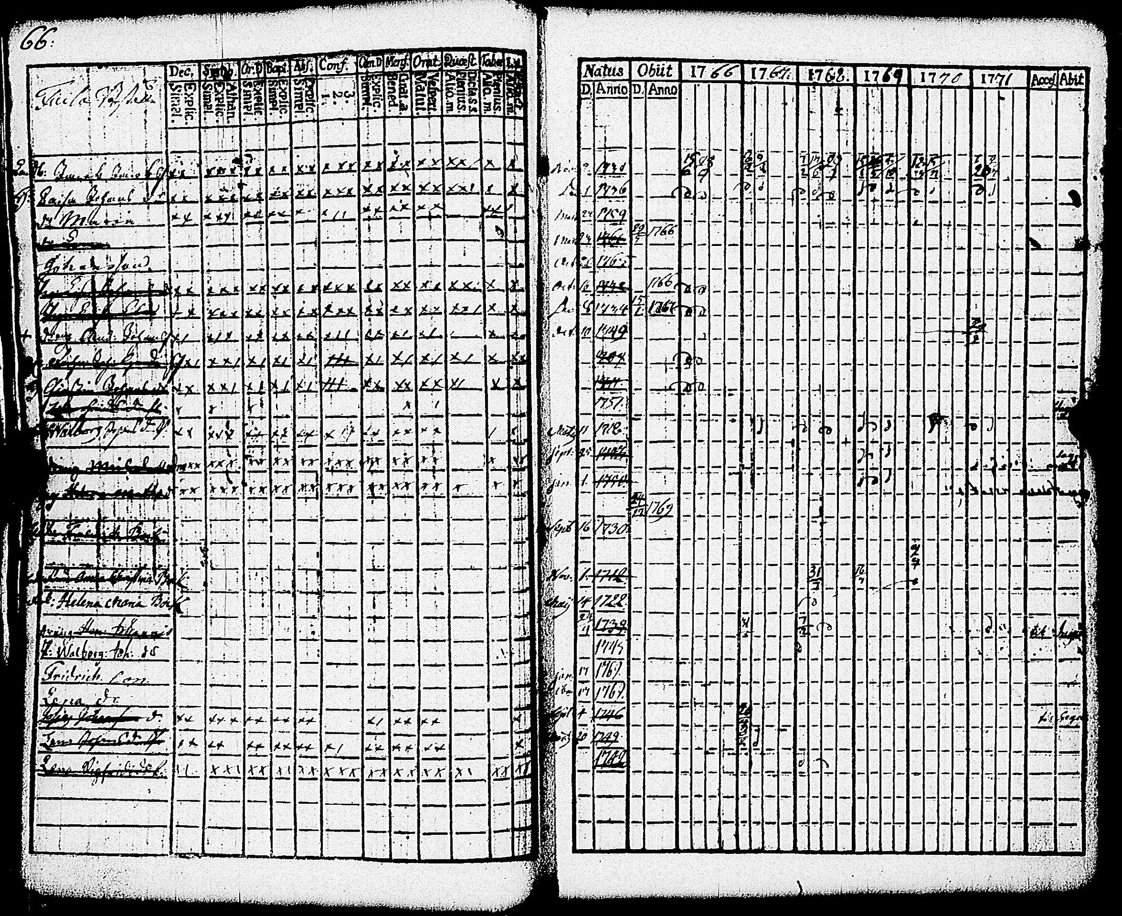 [ ../kirjat/Kirkonkirjat/paimio/rippikirja_1766-1771_jk250-251/kuvat/71.jpg ]