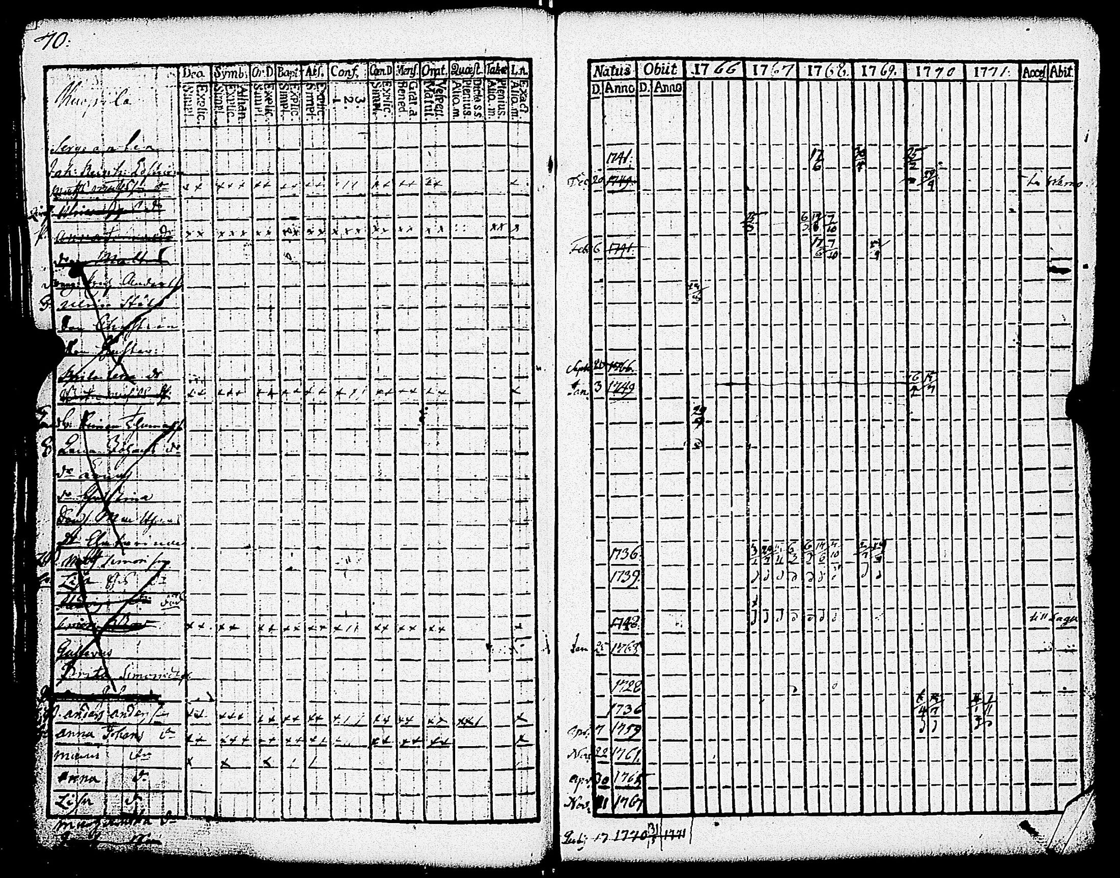 [ ../kirjat/Kirkonkirjat/paimio/rippikirja_1766-1771_jk250-251/kuvat/75.jpg ]