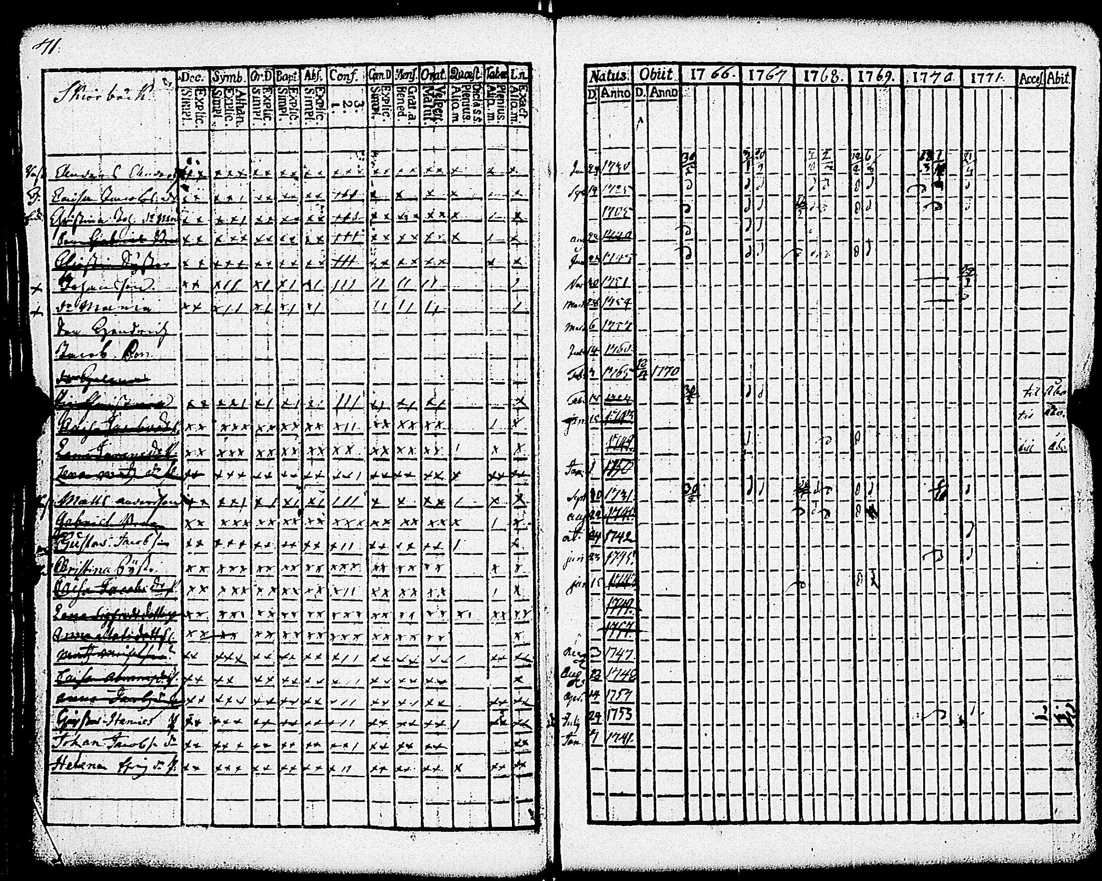 [ ../kirjat/Kirkonkirjat/paimio/rippikirja_1766-1771_jk250-251/kuvat/76.jpg ]