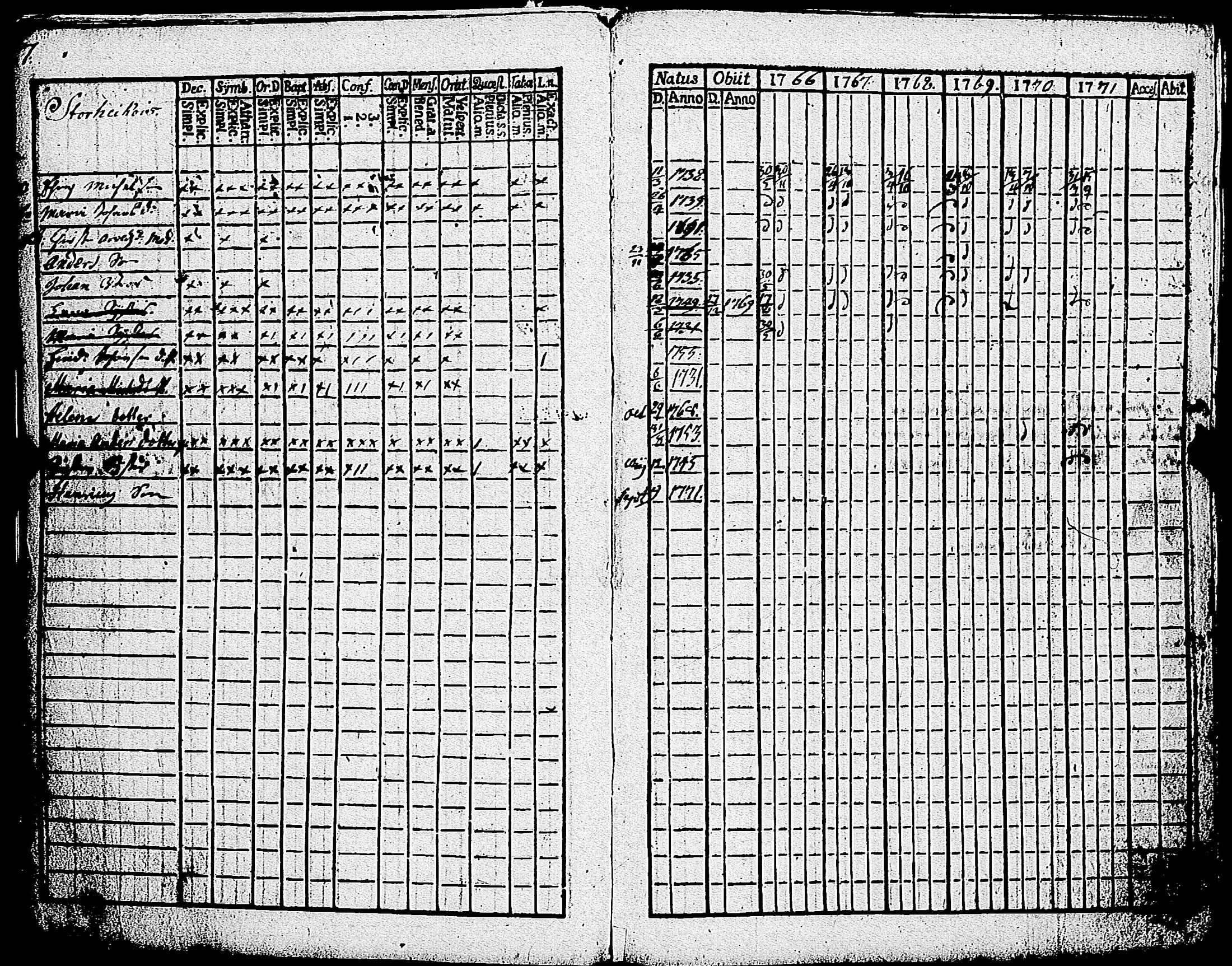 [ ../kirjat/Kirkonkirjat/paimio/rippikirja_1766-1771_jk250-251/kuvat/8.jpg ]