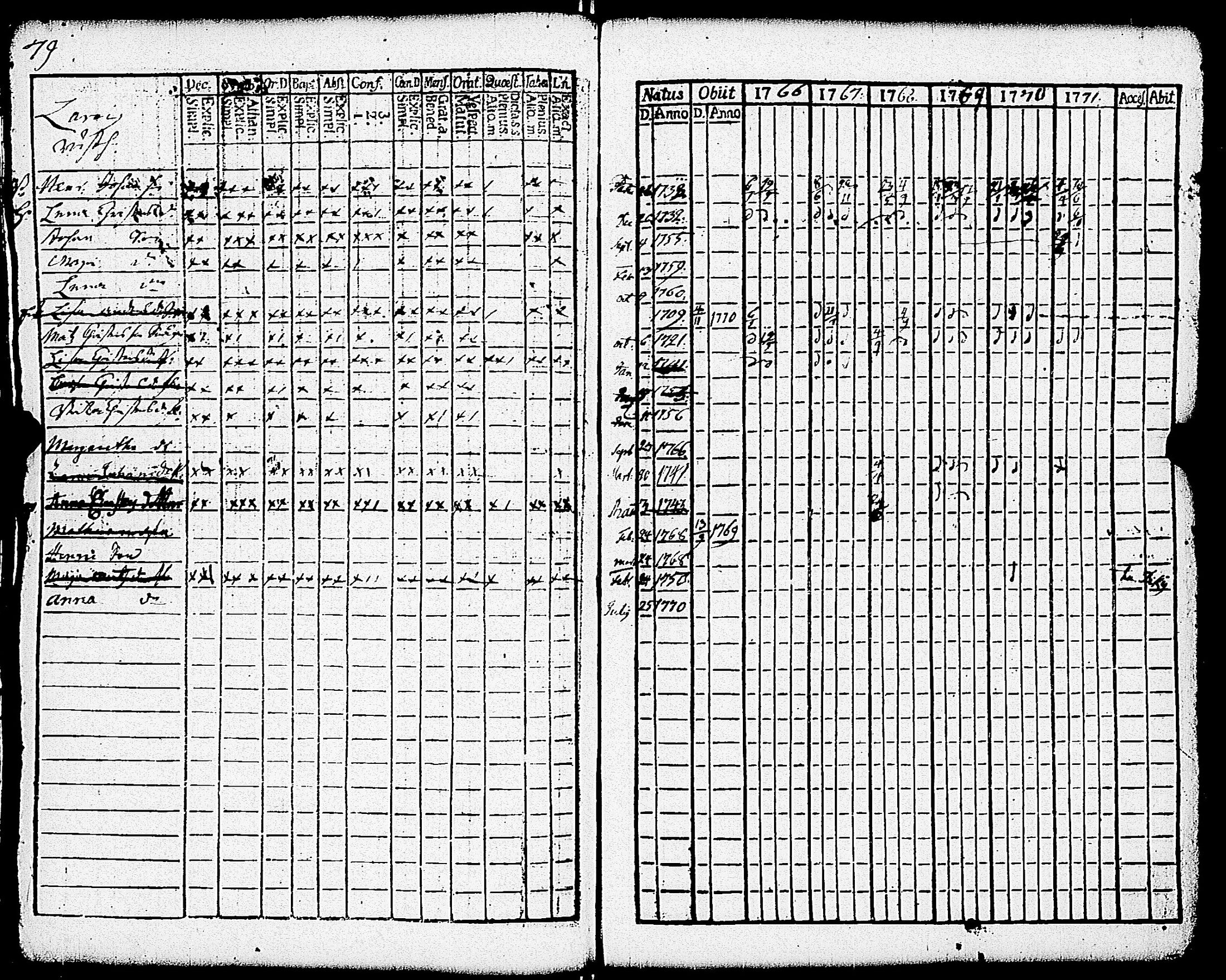 [ ../kirjat/Kirkonkirjat/paimio/rippikirja_1766-1771_jk250-251/kuvat/84.jpg ]