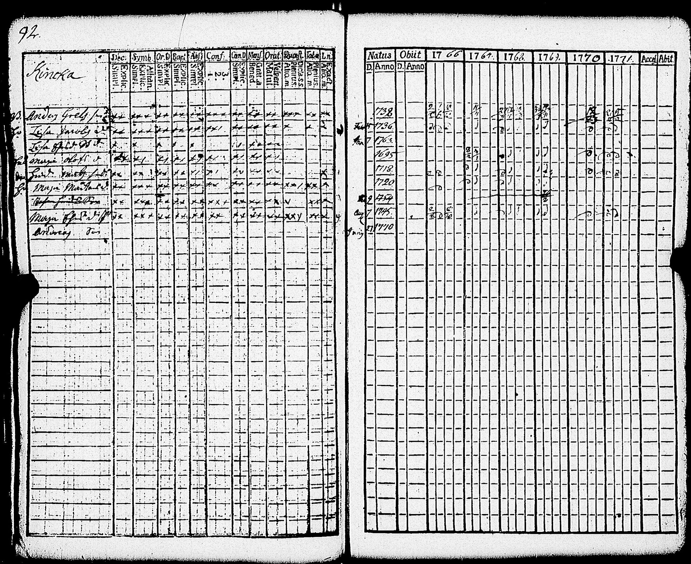[ ../kirjat/Kirkonkirjat/paimio/rippikirja_1766-1771_jk250-251/kuvat/97.jpg ]