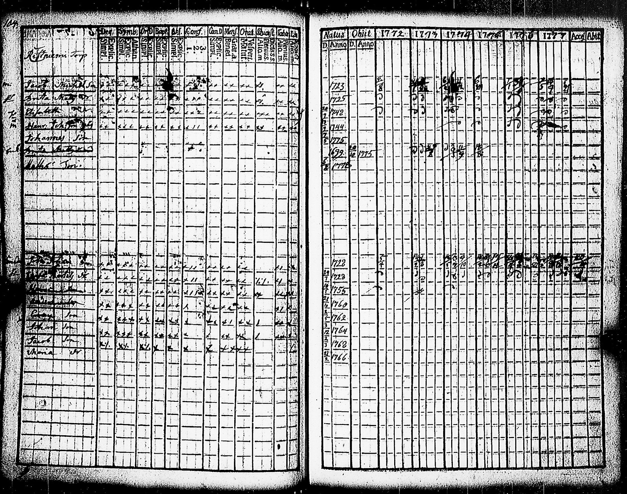 [ ../kirjat/Kirkonkirjat/paimio/rippikirja_1772-1777_jk251/kuvat/106.jpg ]